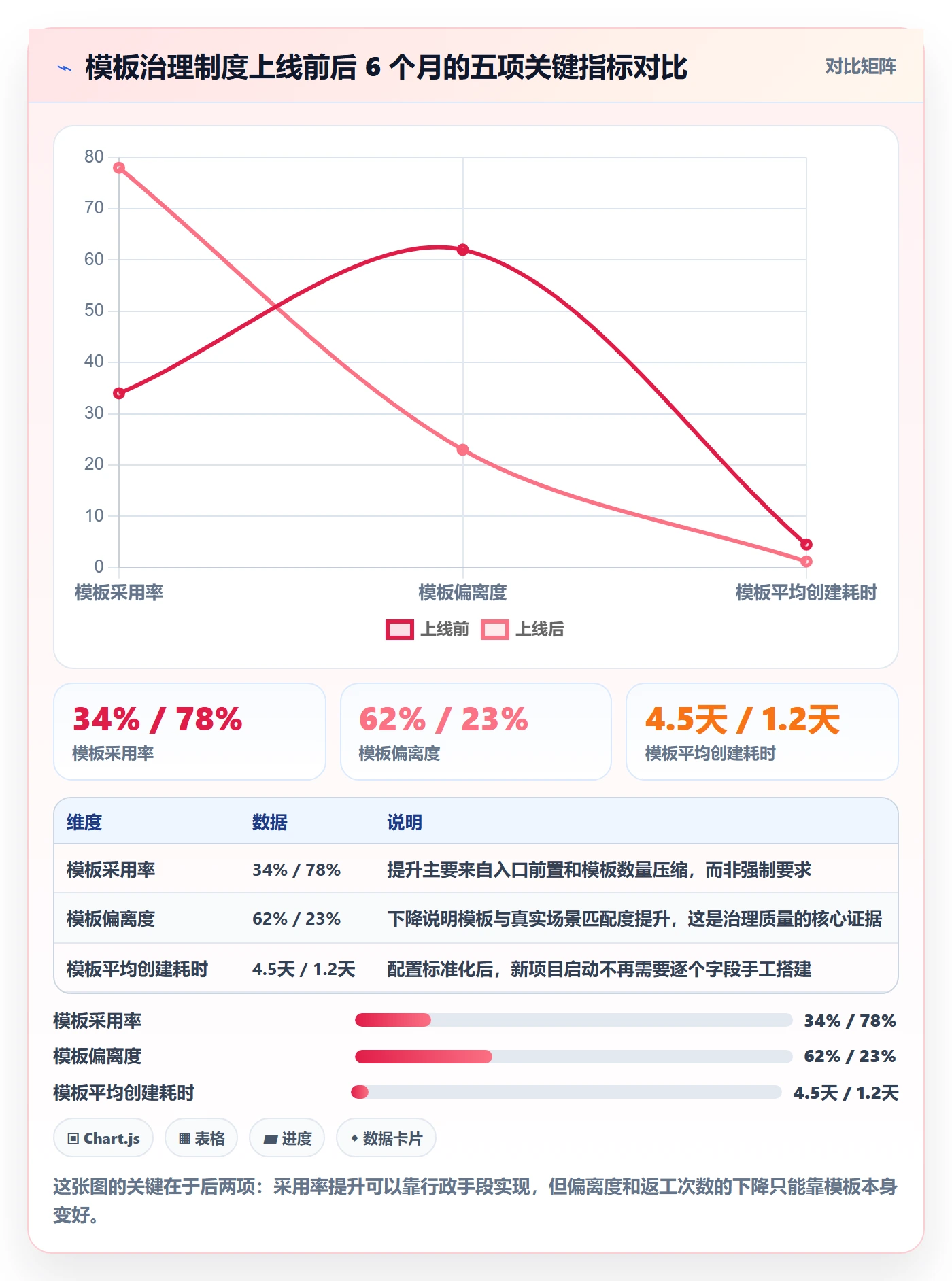 模板复用管理指南：项目经理如何做好项目模板，制度设计全流程