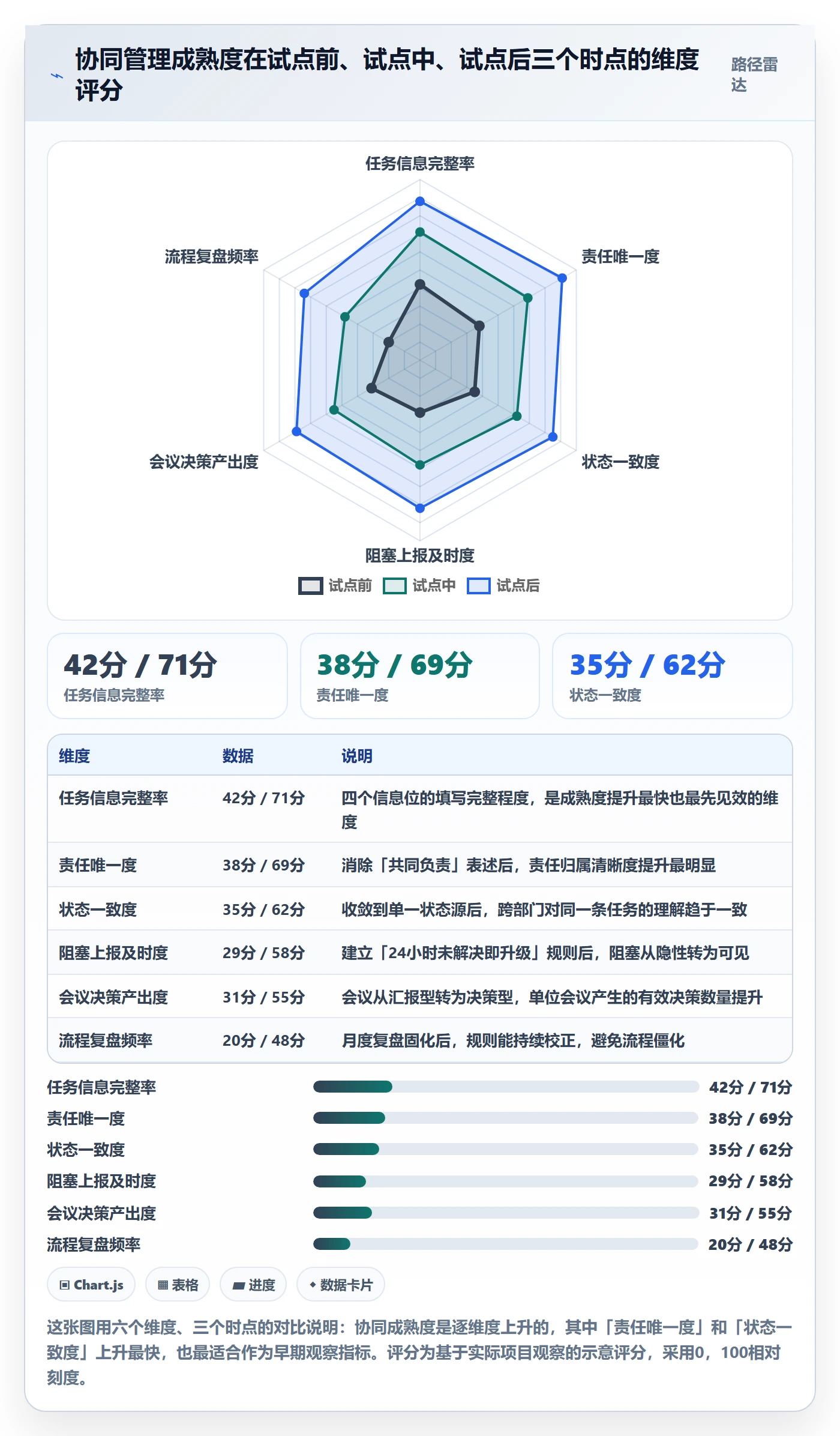 开始怎么做?企业管理者协同管理:任务执行从0到1
