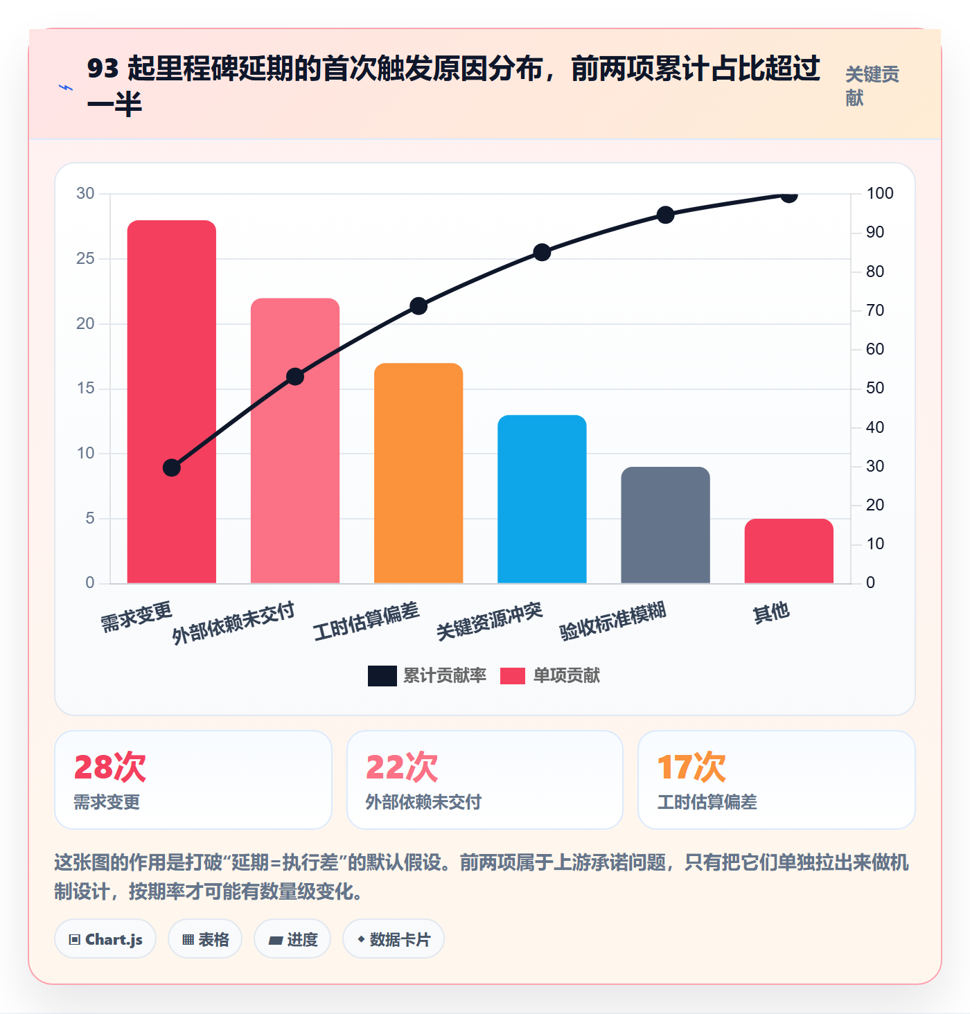 节点延期落地方案：项目经理开展里程碑的效率提升案例解析