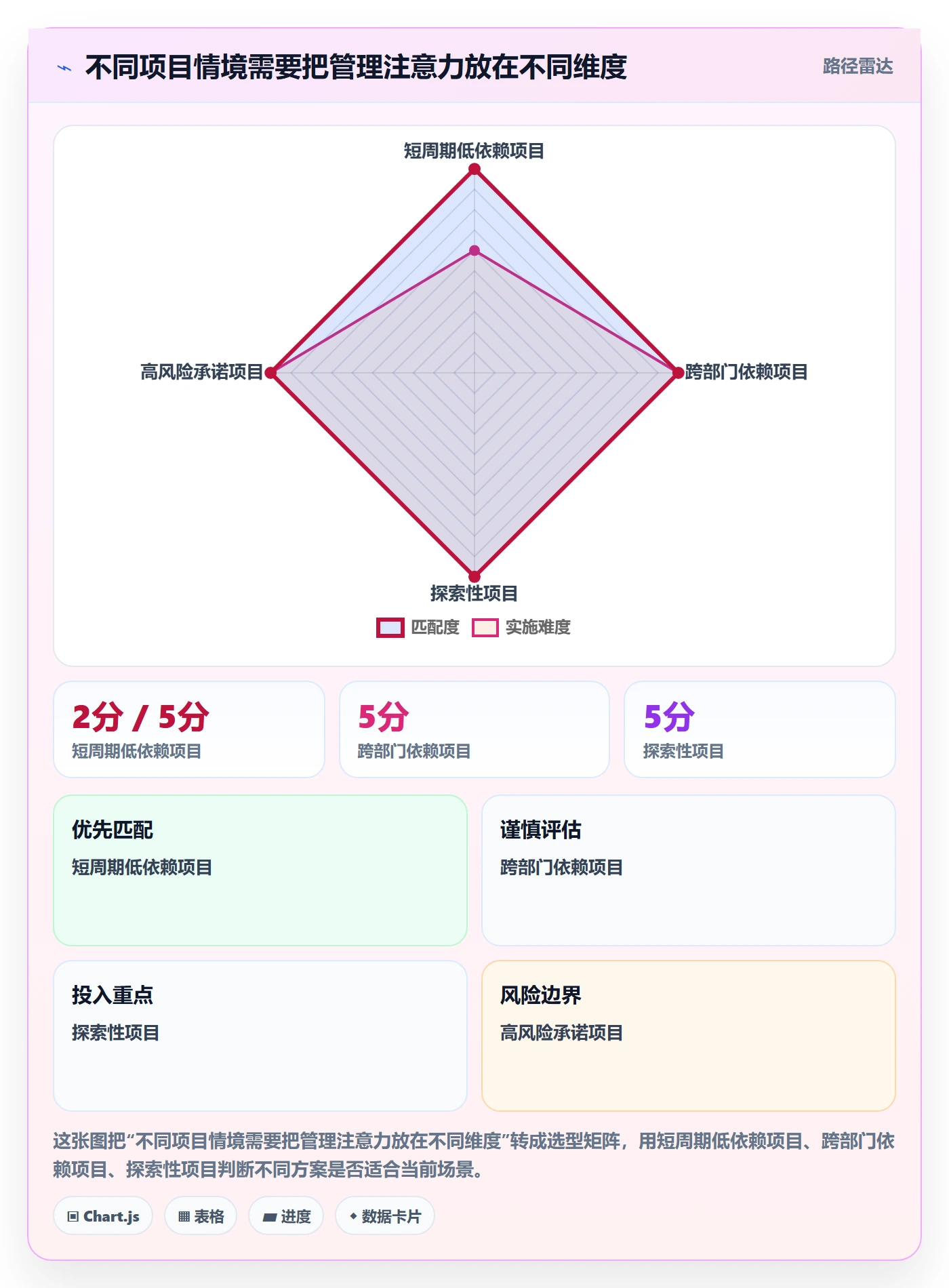 实际时间怎么做？管理层实操方法：甘特图从0到1