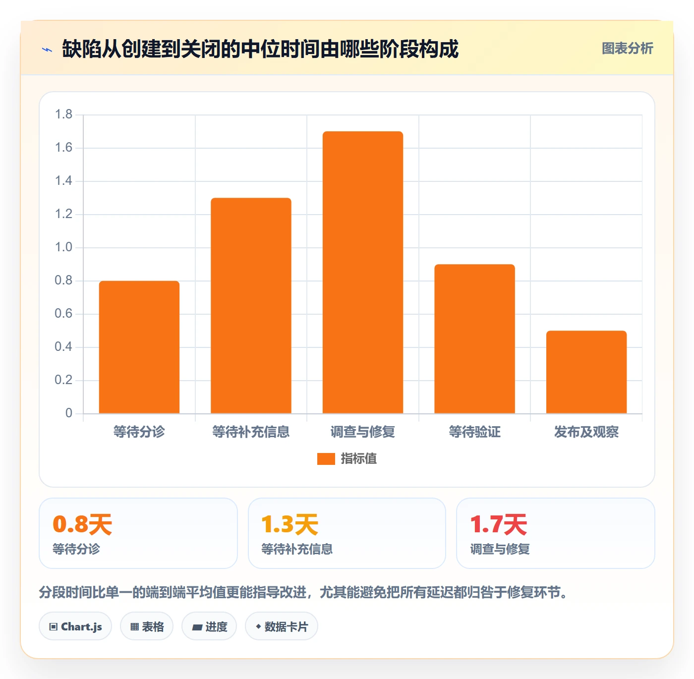 Bug / 缺陷如何做好缺陷？跨部门团队数据分析与操作步骤