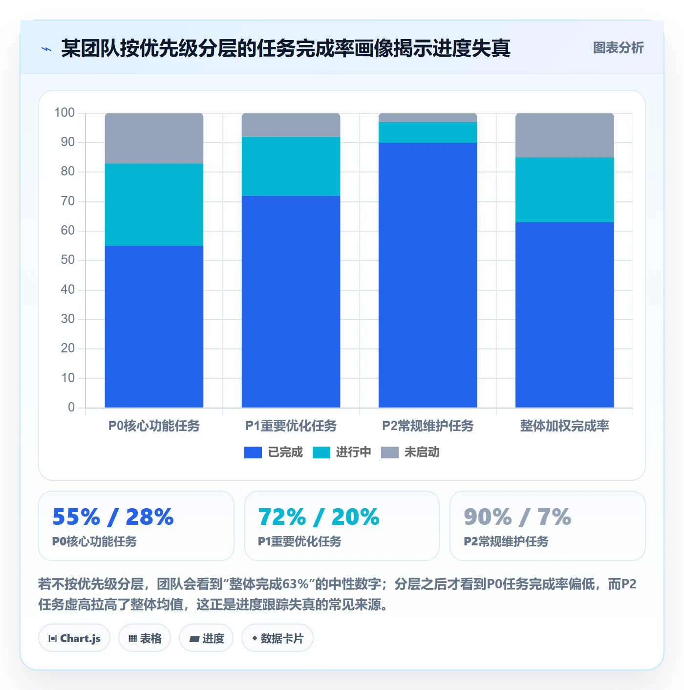 追踪落地方案：研发团队开展进度跟踪的协同管理案例解析