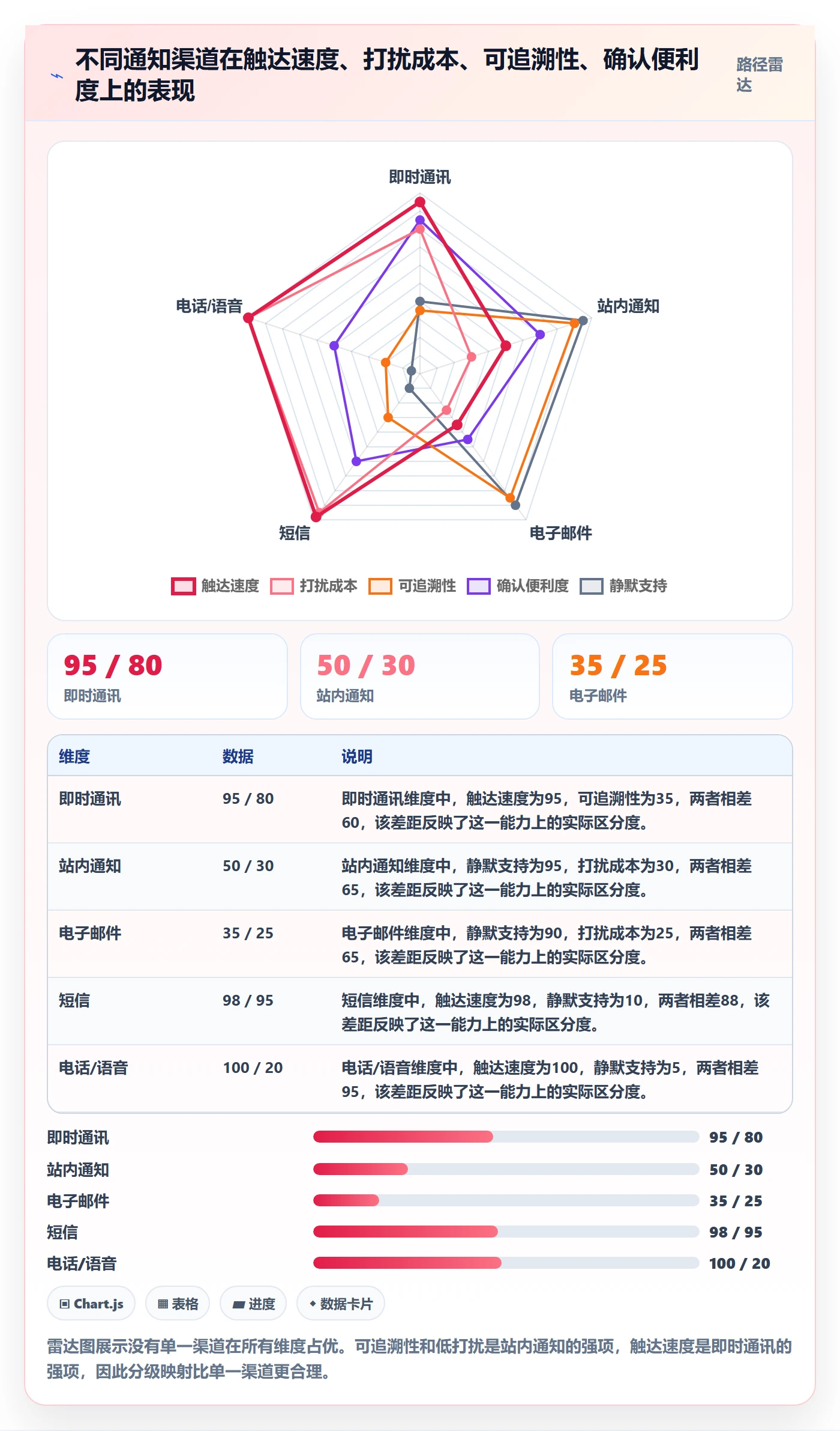 任务提醒消息通知全流程:项目负责人入门指南与一文讲清