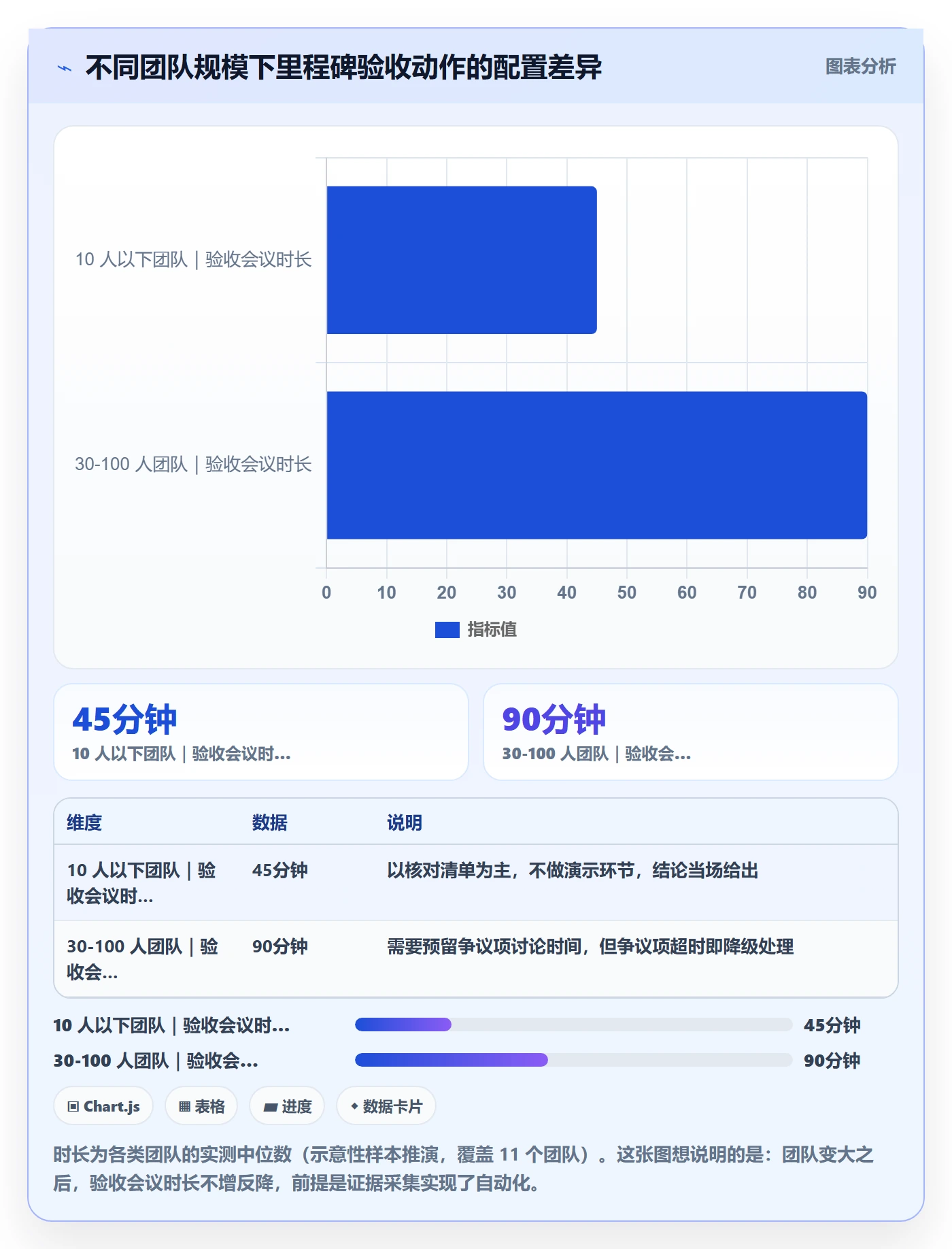里程碑节点验收教程:研发团队最佳实践,避坑指南