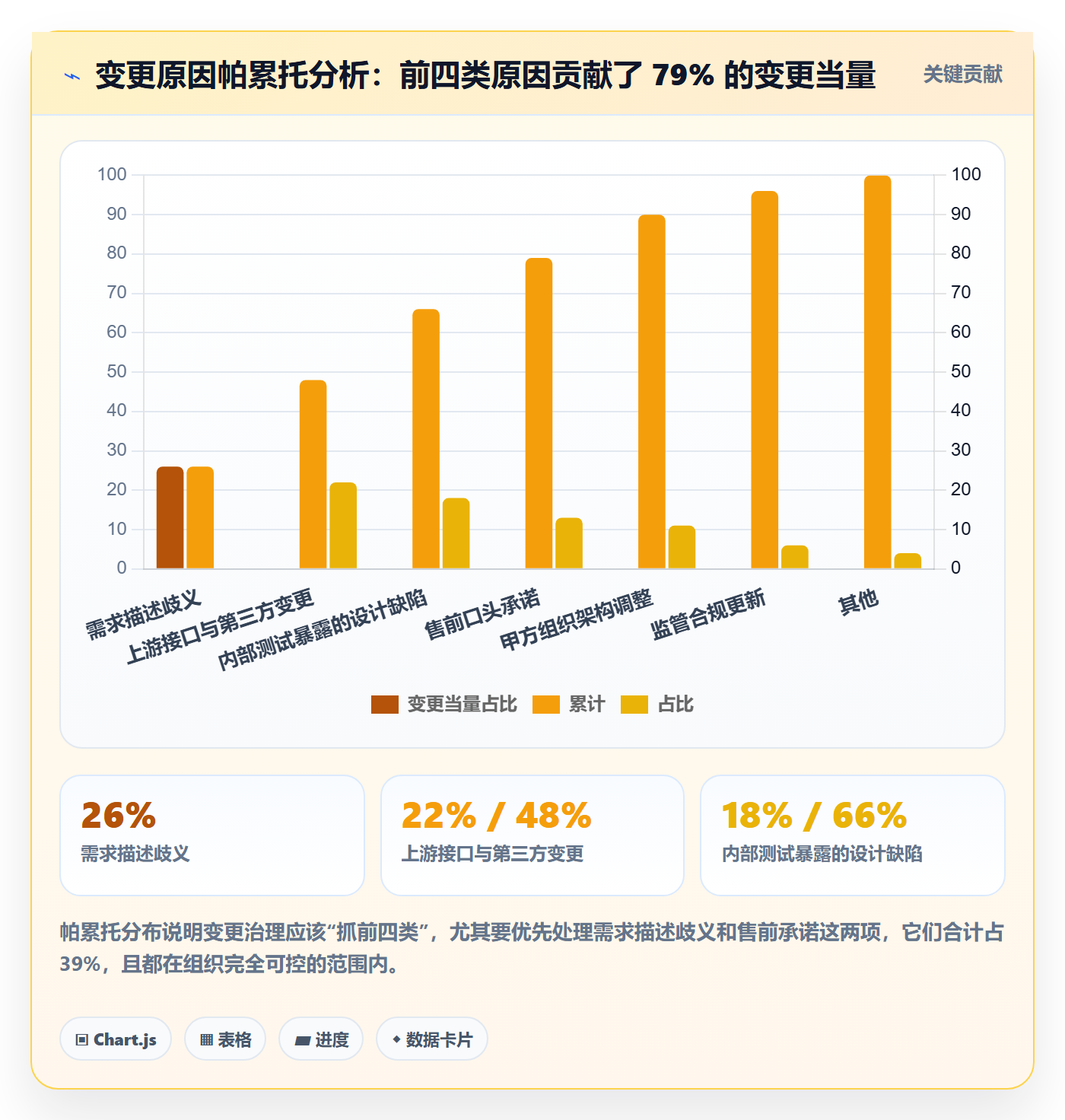 项目范围范围变更全流程:项目负责人数据分析与一文讲清
