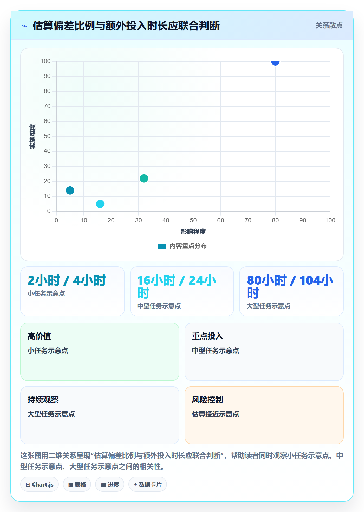工时审核怎么做？研发团队最佳实践：工时管理从0到1