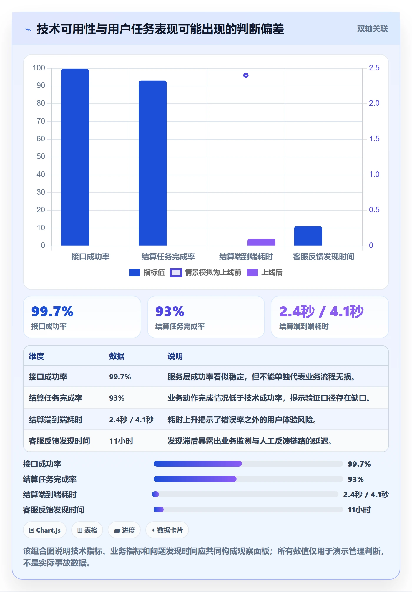 上线管理方法大全：管理层发布管理流程优化落地清单