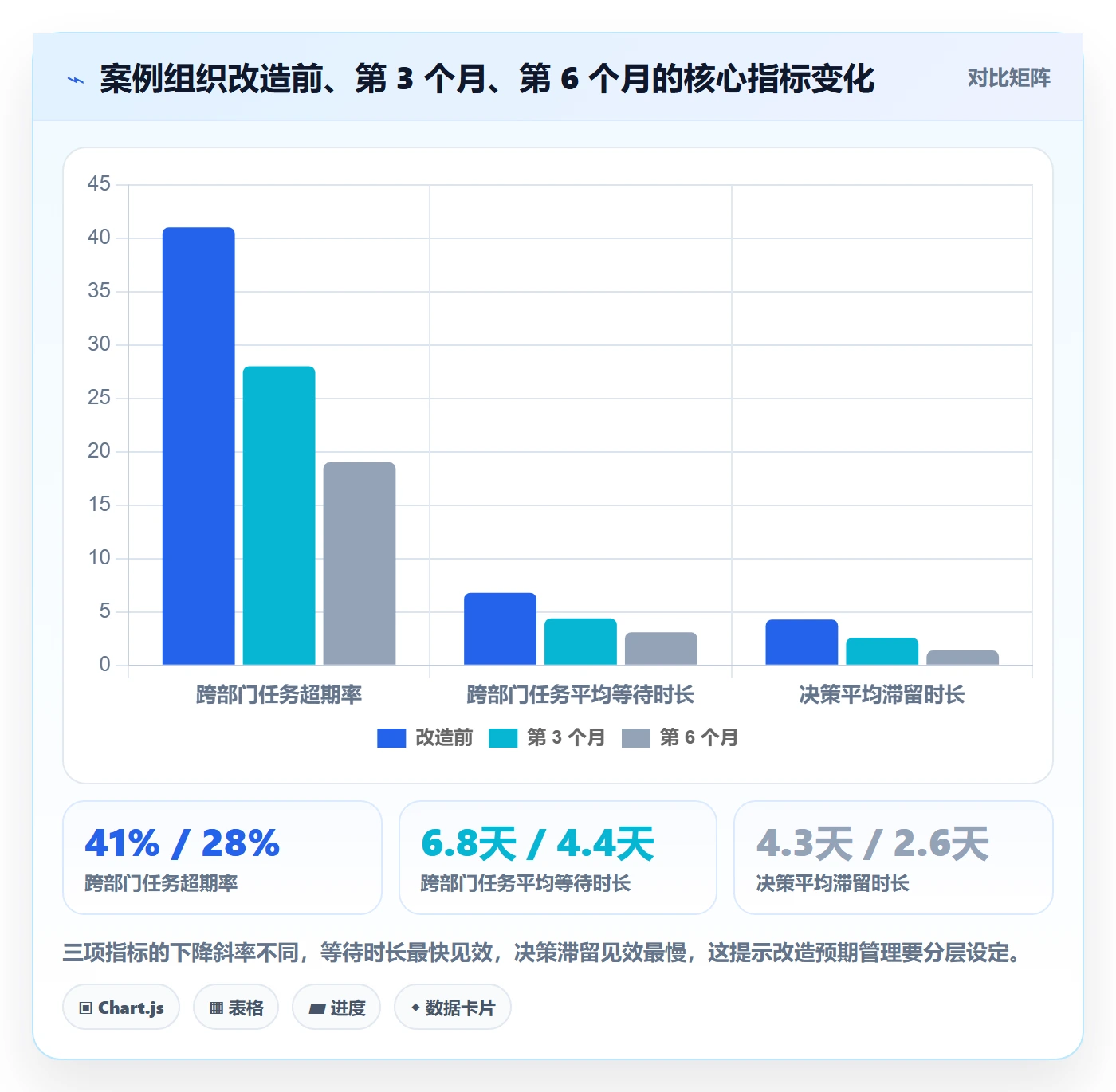 任务管理关注人教程:管理层协同管理,避坑指南