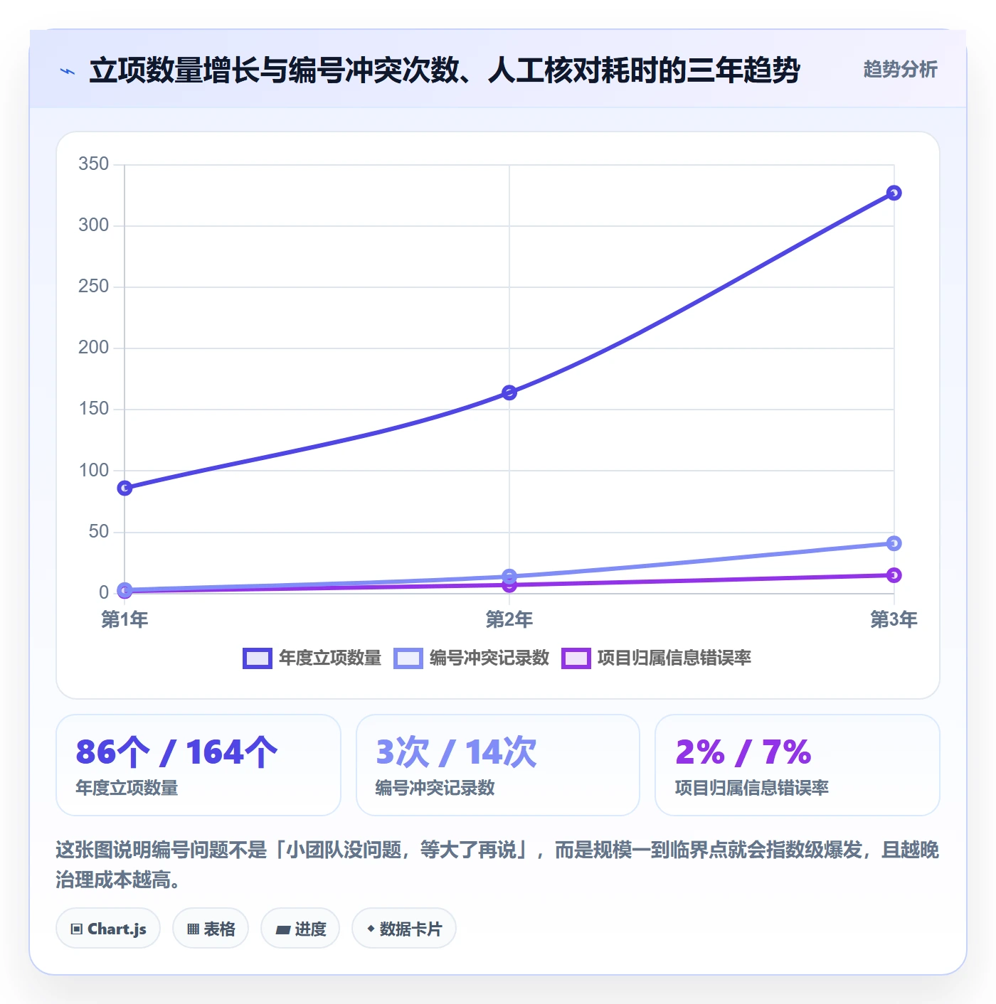 项目立项项目编号教程:实施团队制度设计,避坑指南