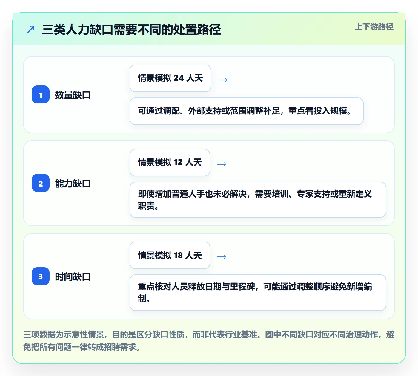 人力资源计划人力规划全流程:PMO落地方案与一文讲清