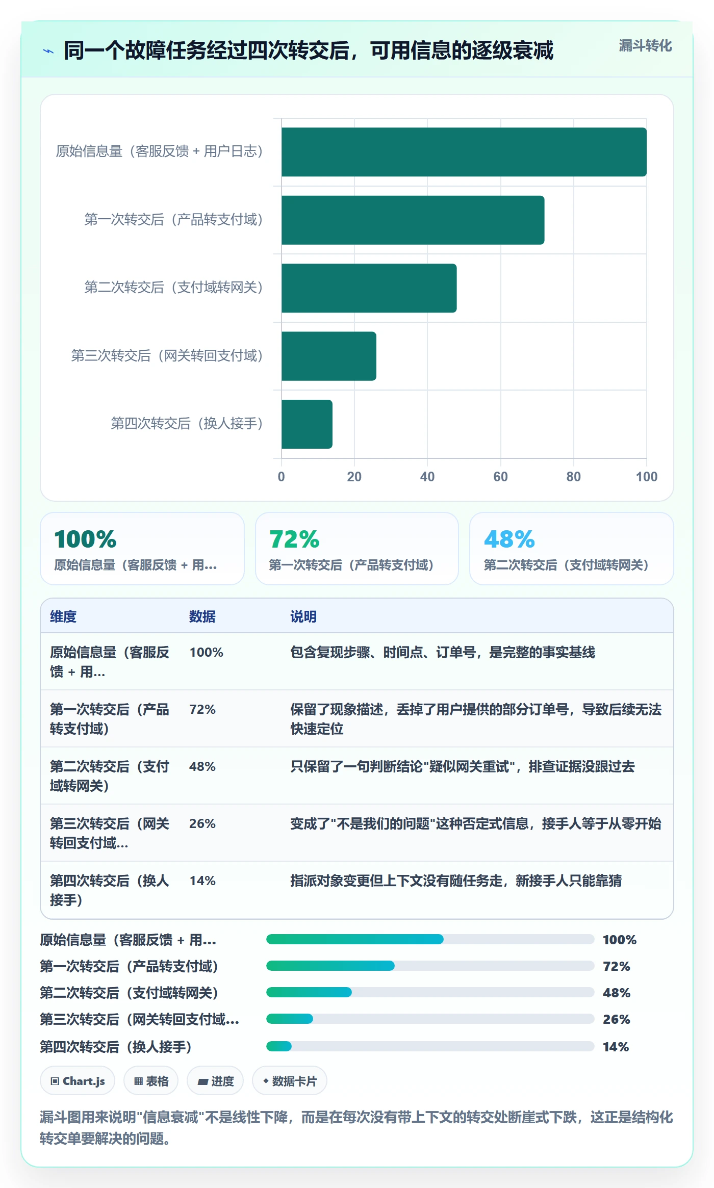 转交怎么做?研发团队入门指南:任务分派从0到1