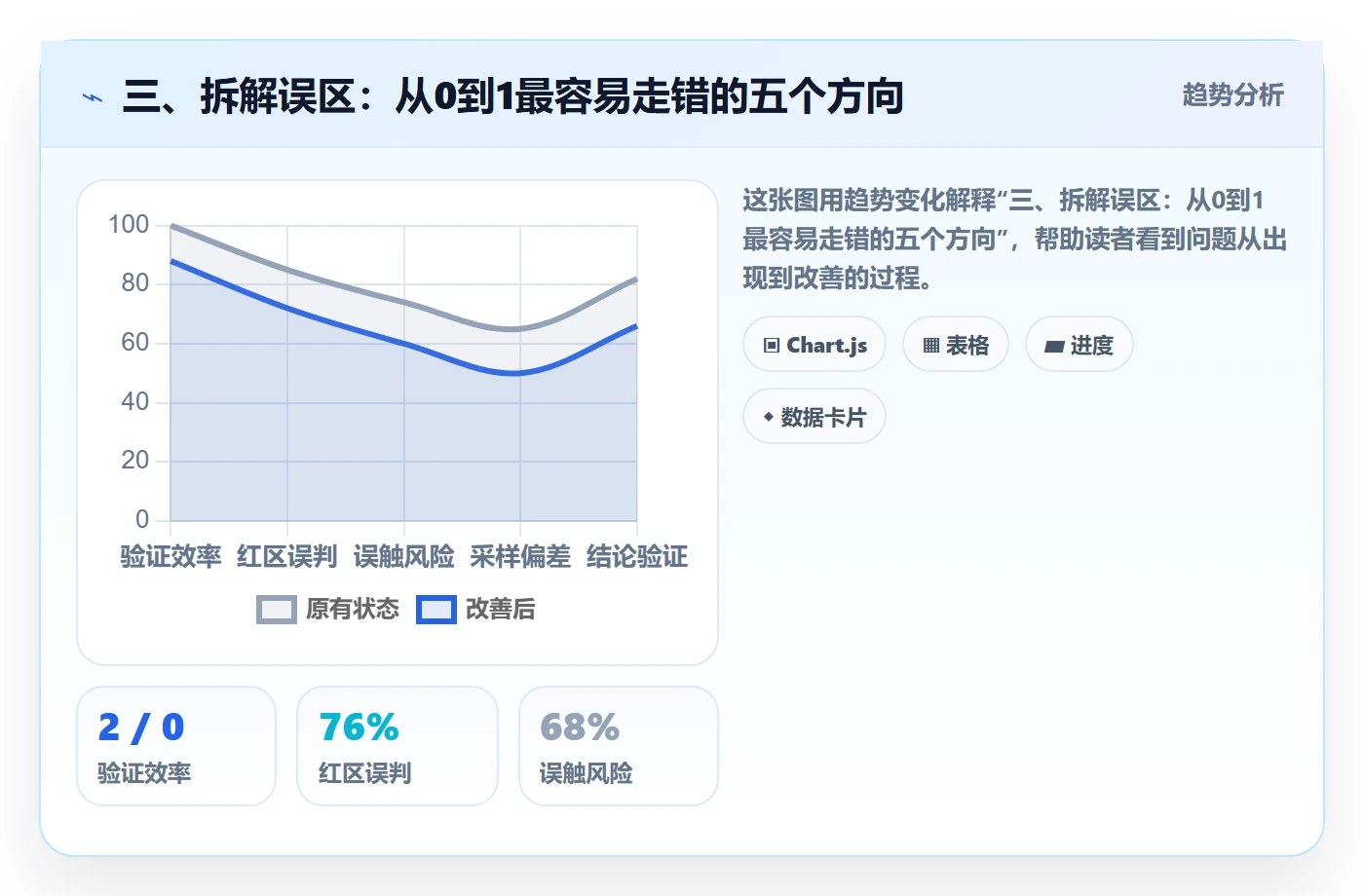 三、拆解误区:从0到1最容易走错的五个方向