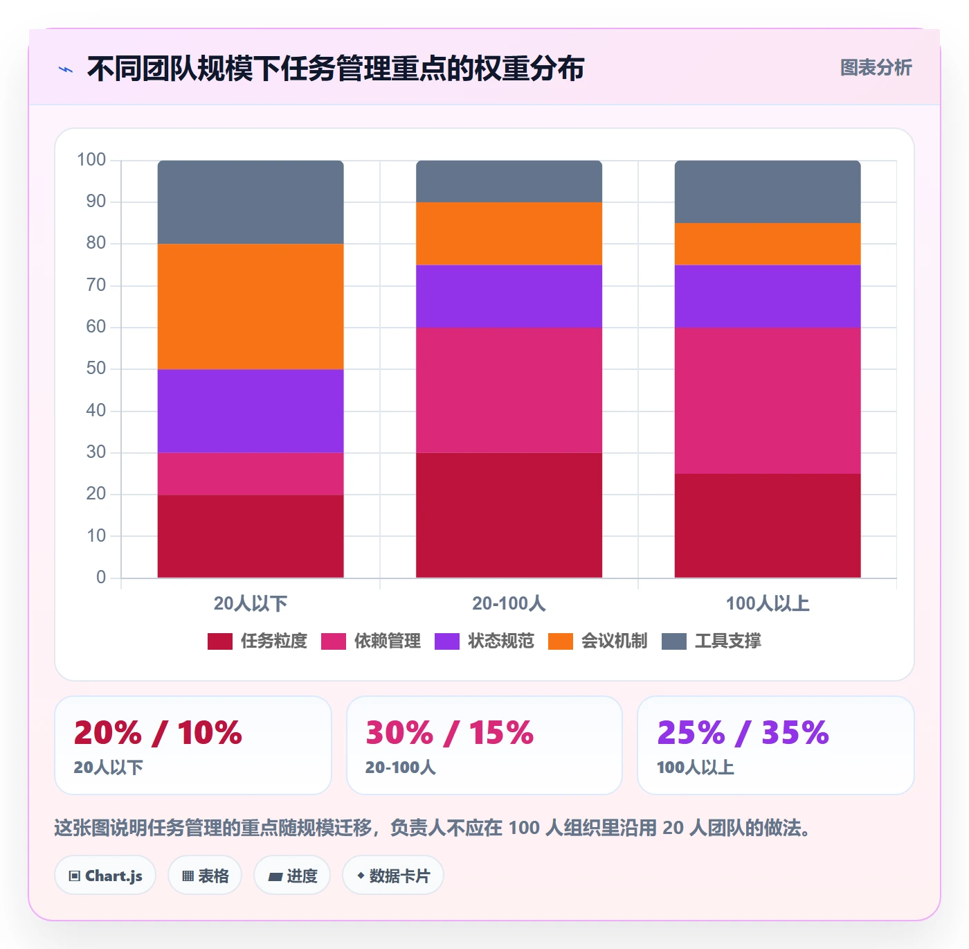 执行人最佳实践:项目负责人任务管理最佳实践,常见问题