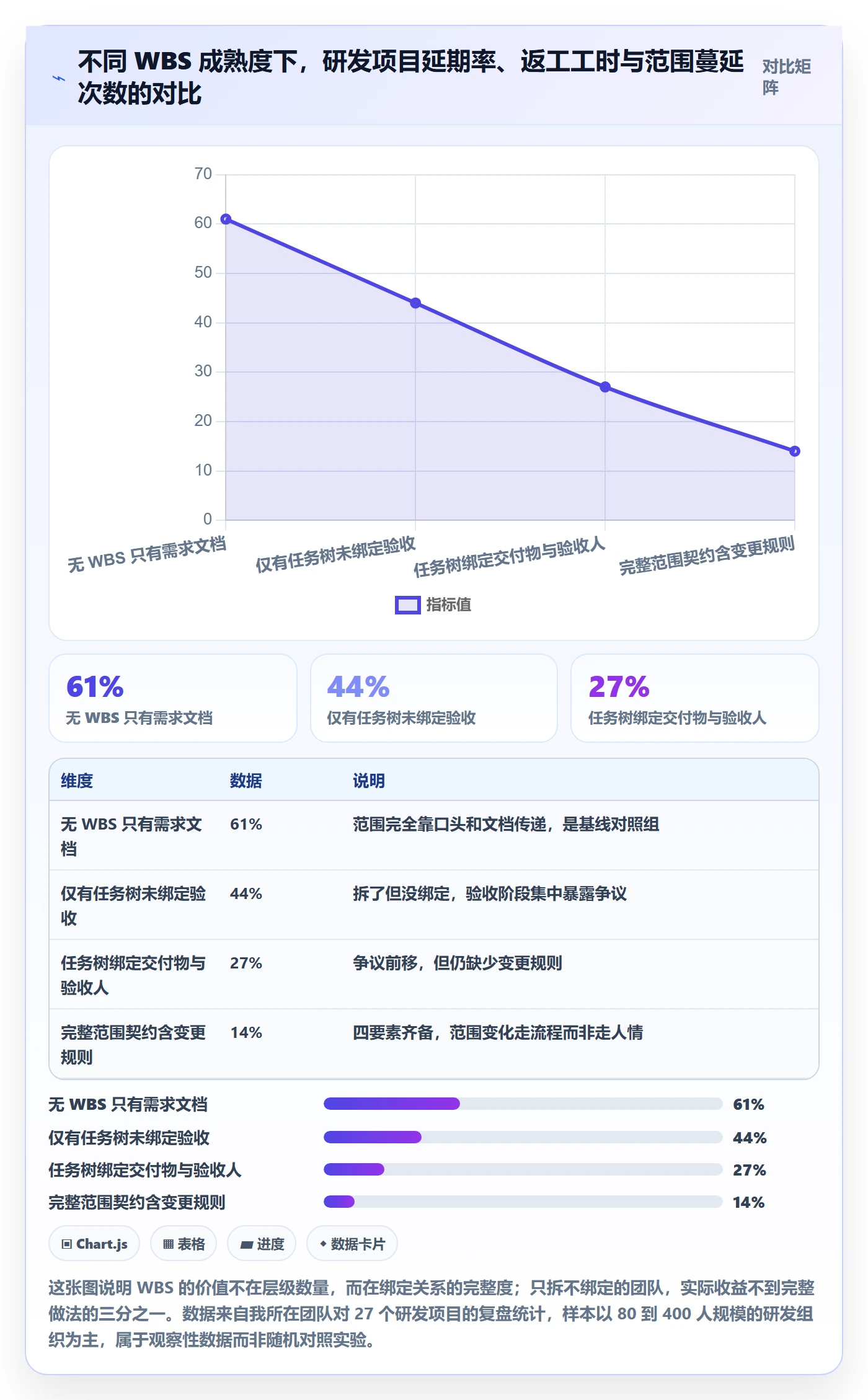 项目范围WBS全流程：研发团队最佳实践与一文讲清