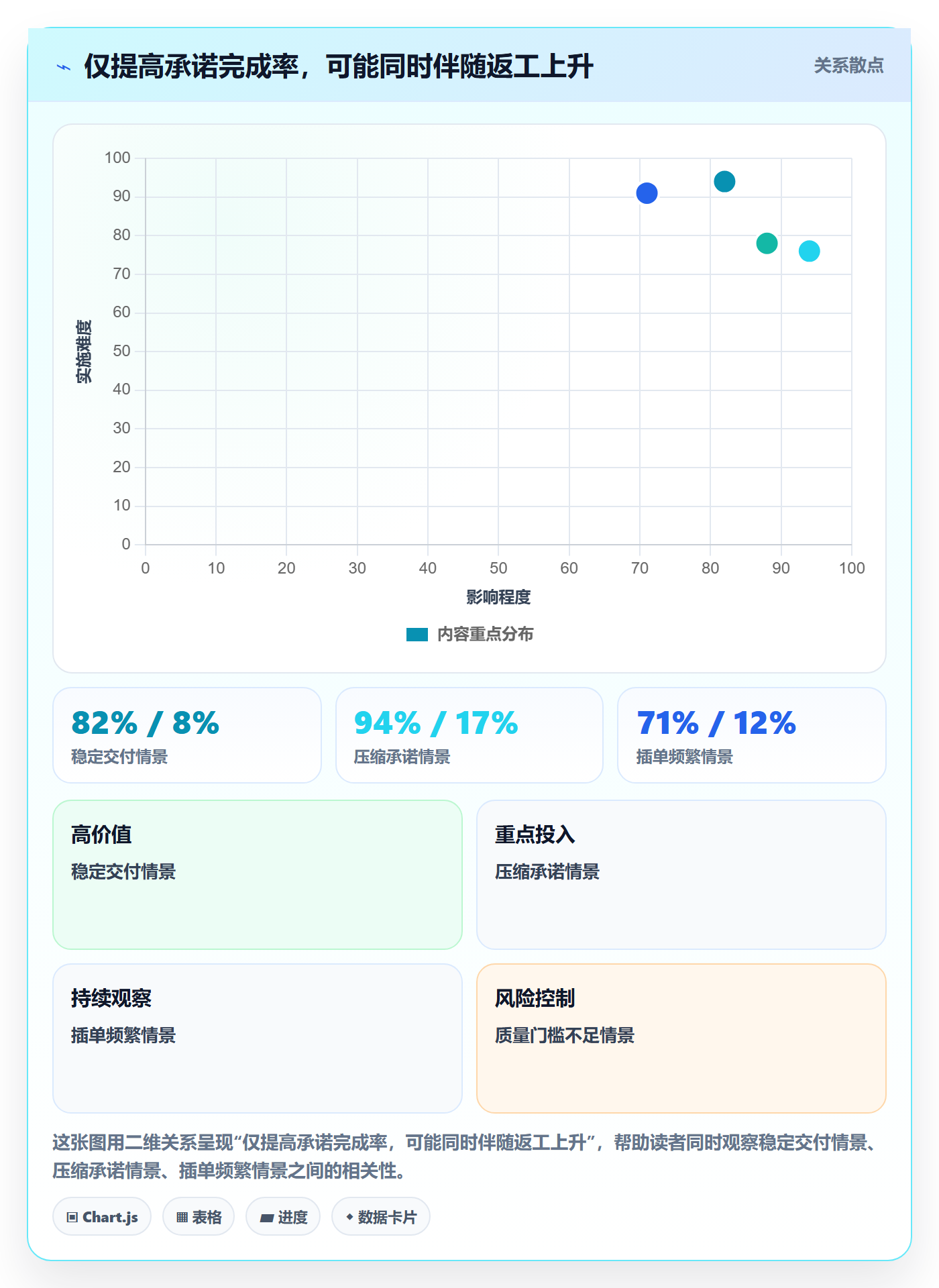 迭代管理迭代教程:PMO流程优化,避坑指南