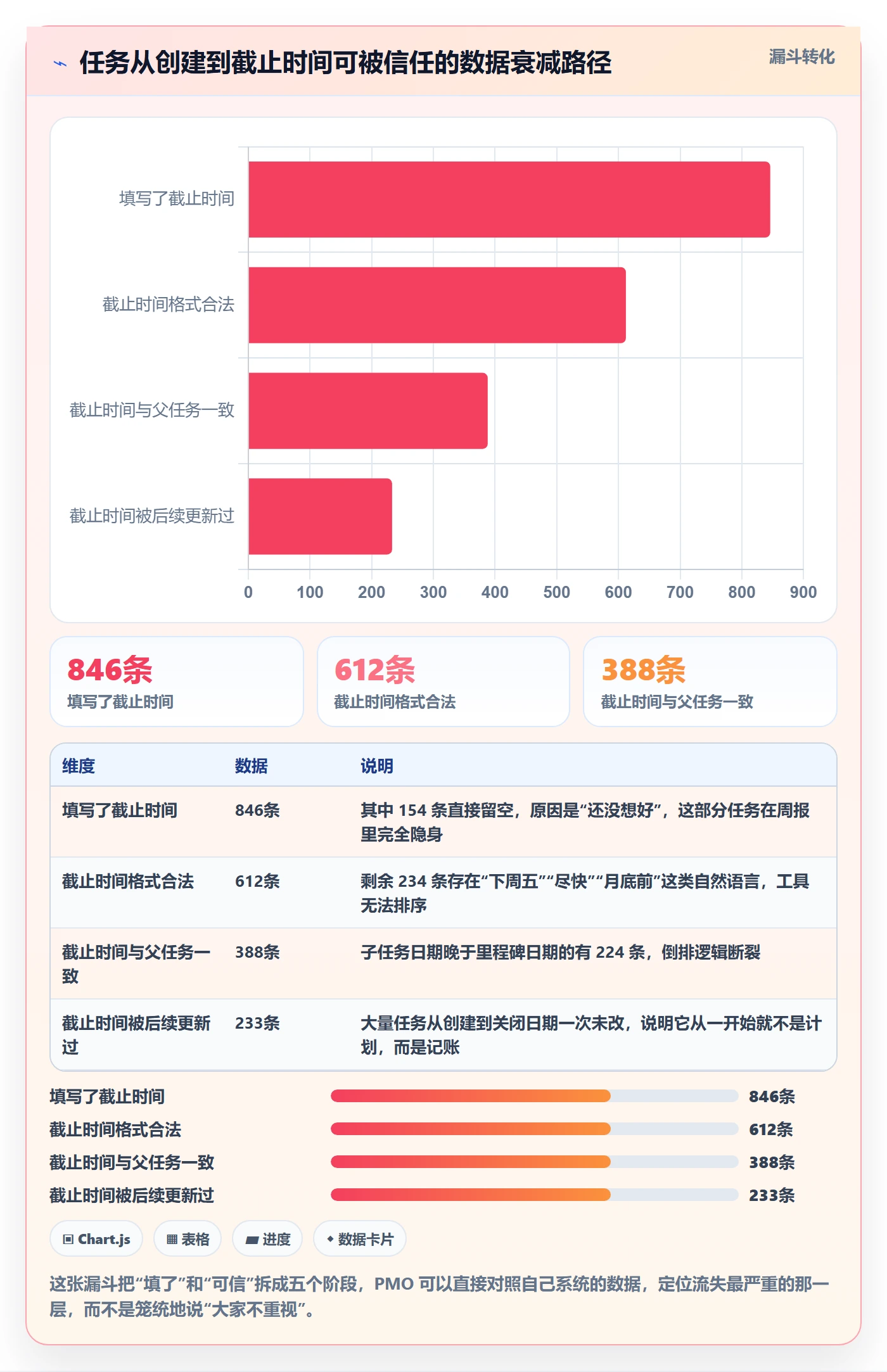截止时间实操方法：PMO提升任务属性效率的实操方法方法与模板