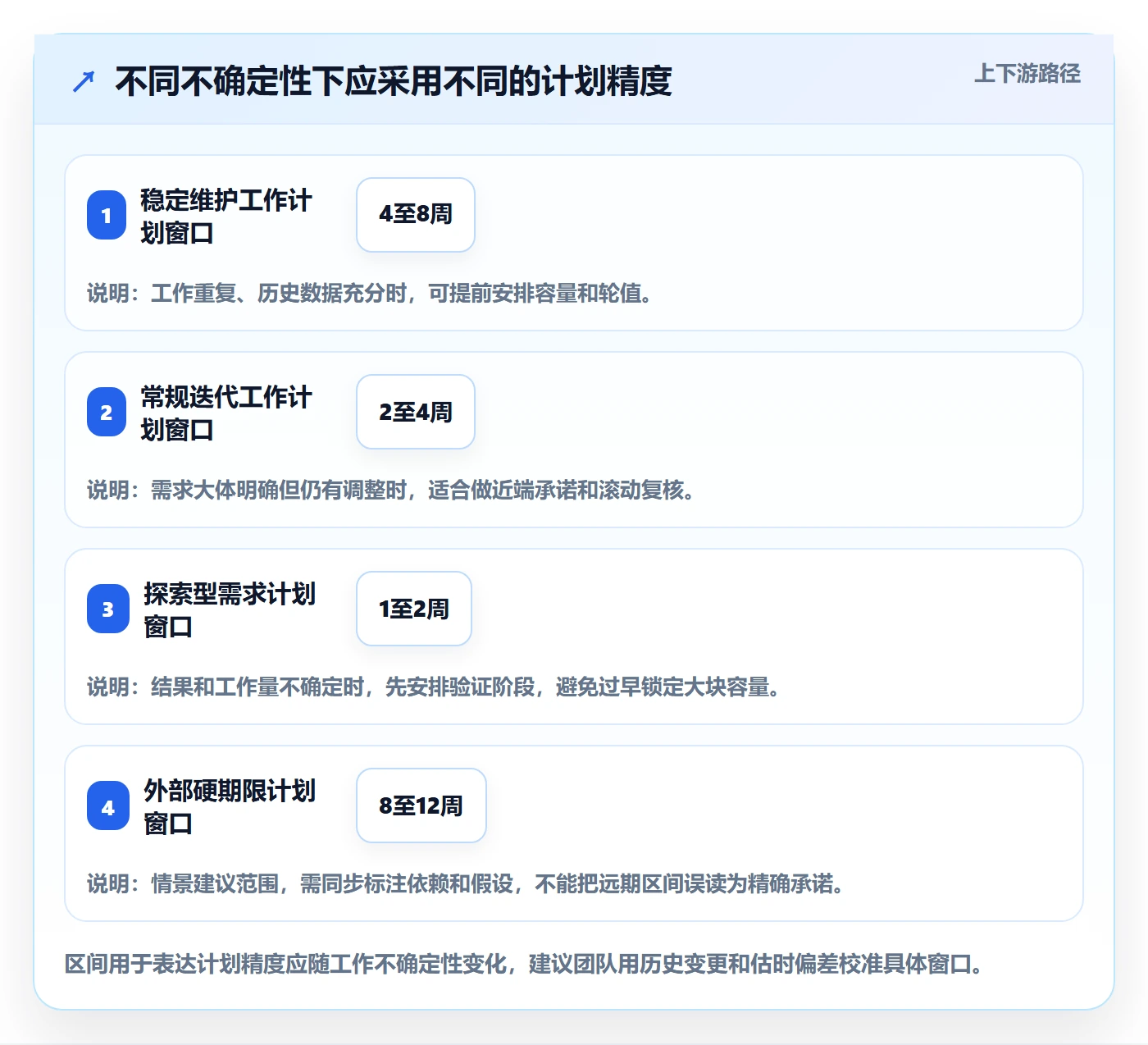 资源占用管理方法大全：研发团队资源管理风险控制落地清单