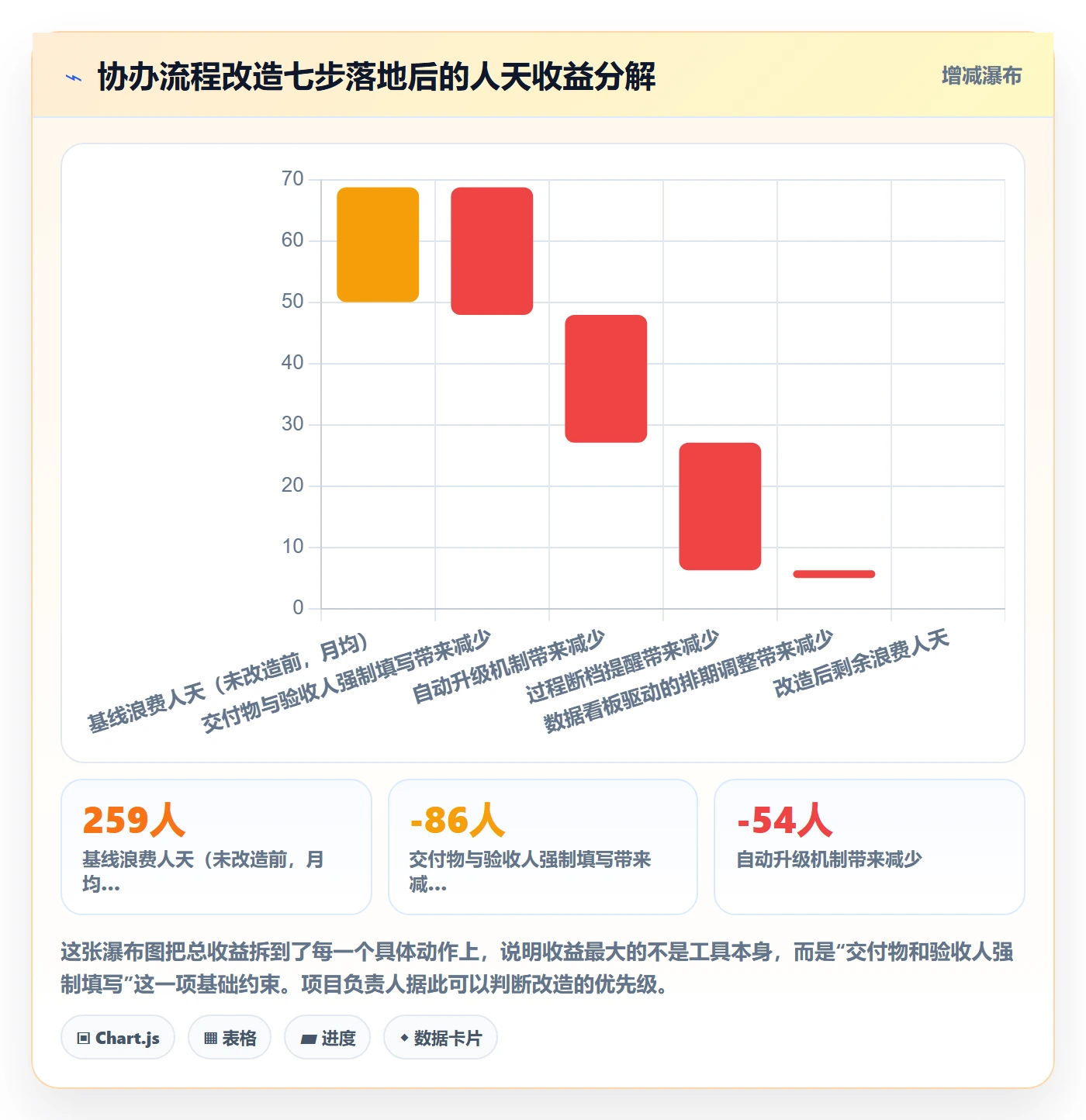 任务分派如何做好协办?项目负责人最佳实践与操作步骤