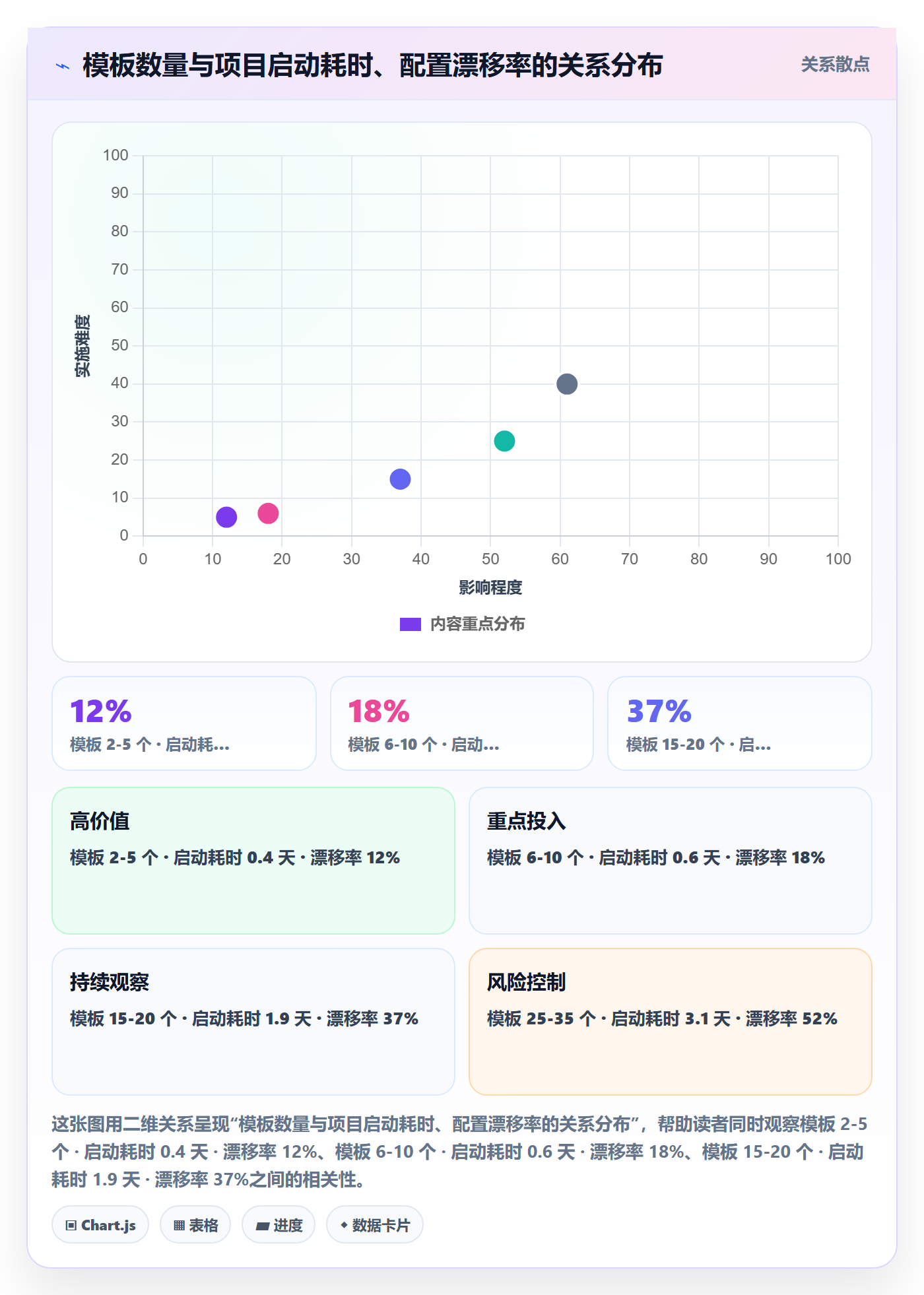 项目模板项目模板教程:项目经理入门指南,避坑指南