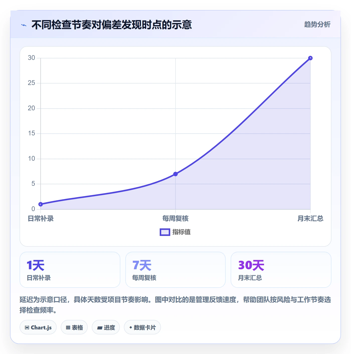 工时管理工时全流程:项目负责人风险控制与一文讲清