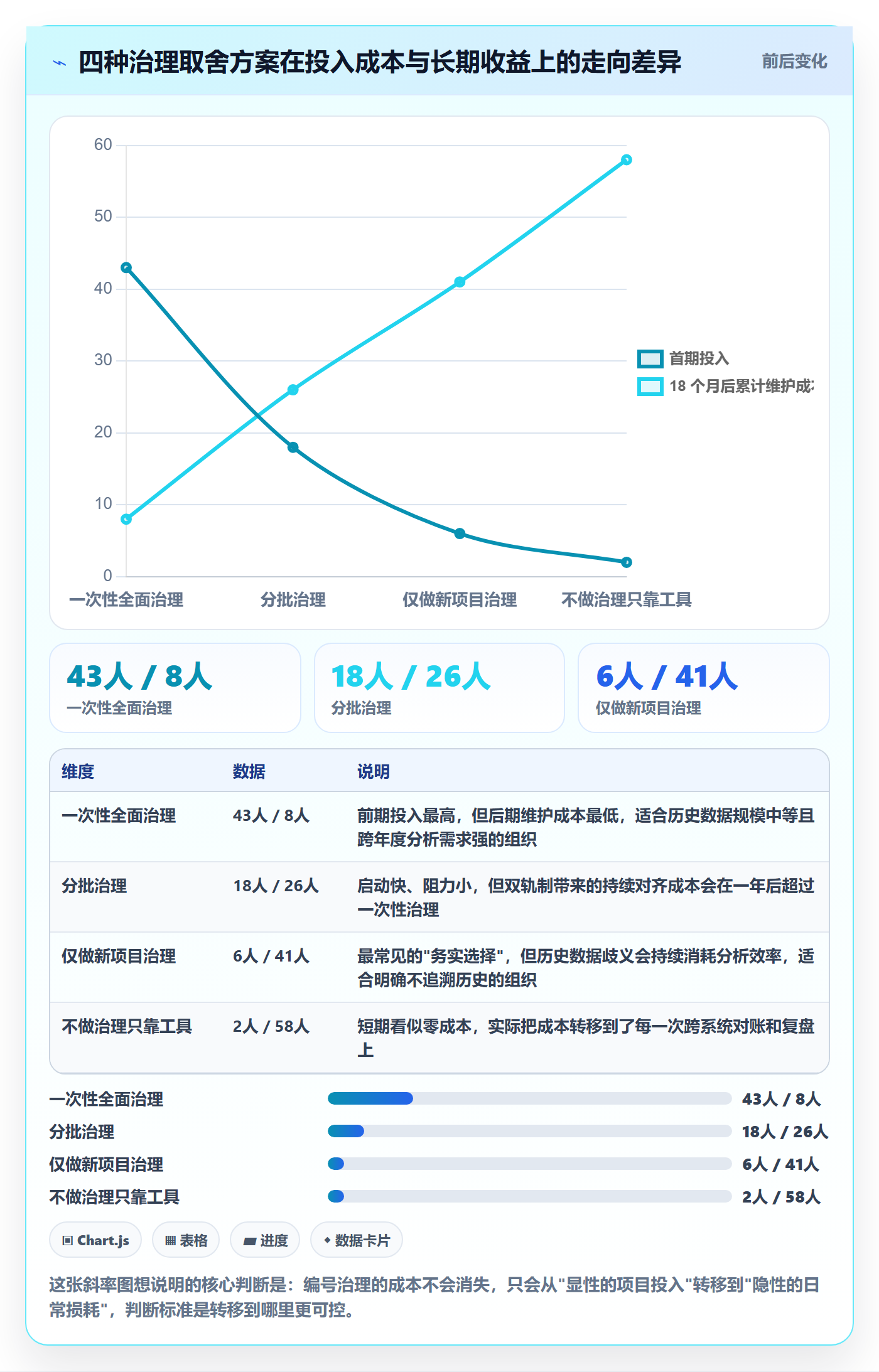 项目编号实操方法:项目经理提升项目立项效率的数据分析方法与模板