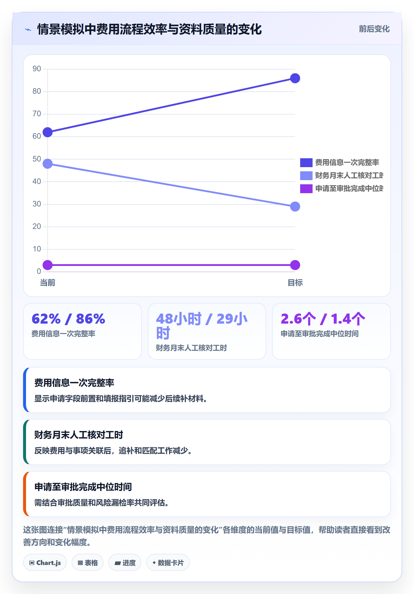 费用管理指南:企业管理者如何做好成本管理,效率提升全流程