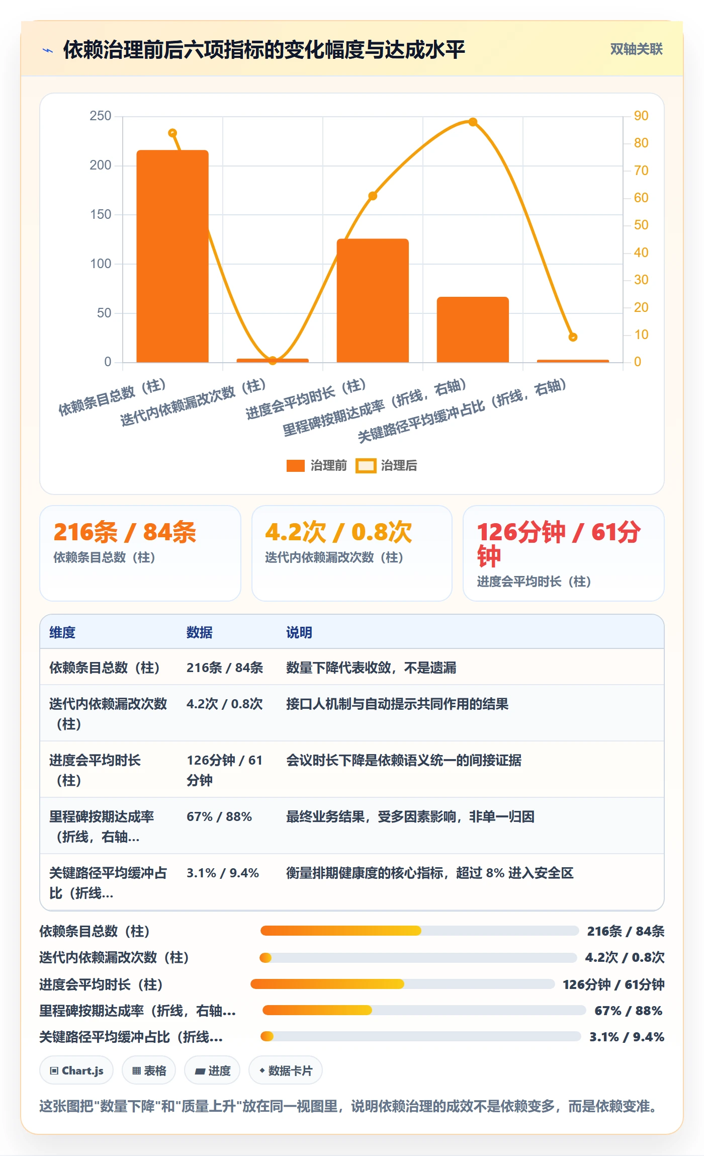 SS怎么做?项目经理效率提升:任务依赖从0到1