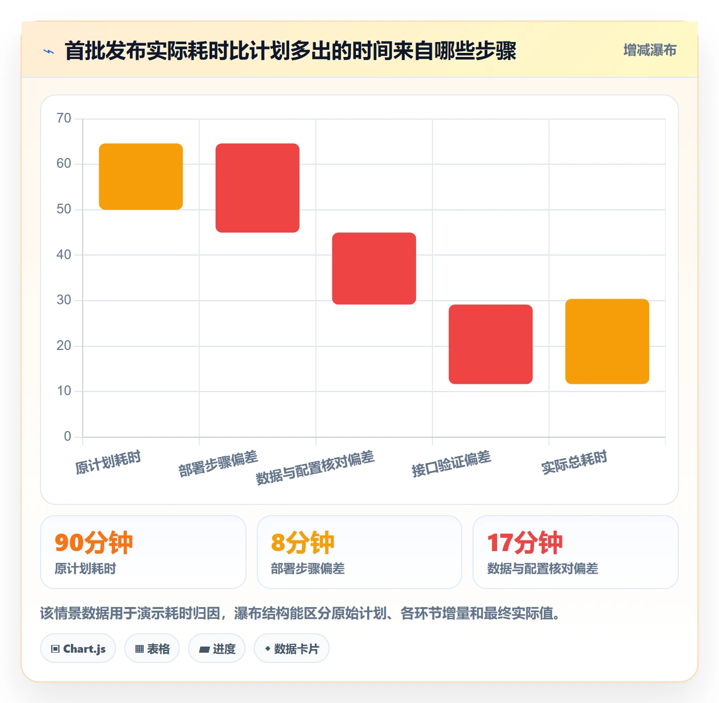 上线计划流程与规范：实施团队发布管理数据分析关键指标