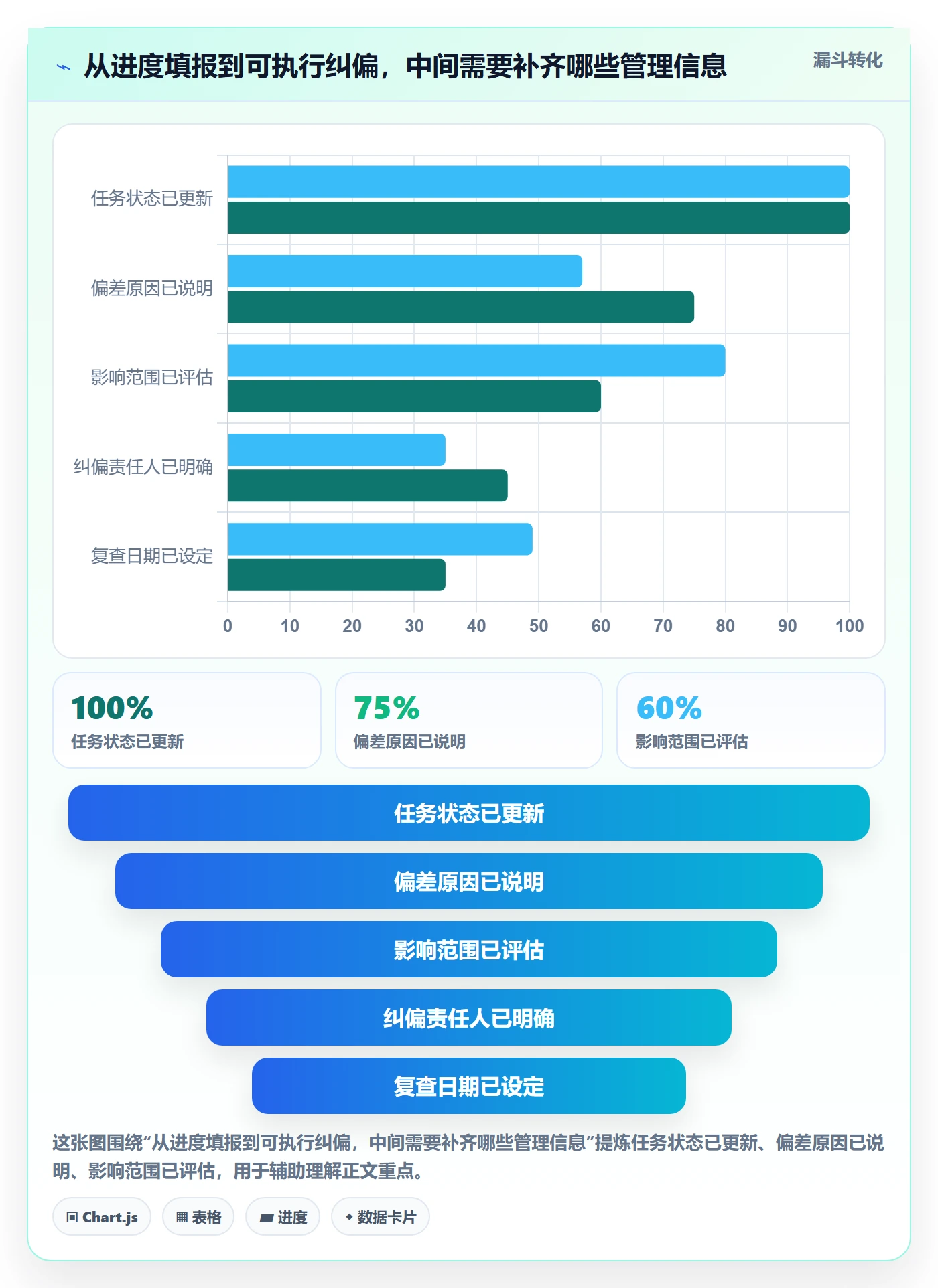 甘特图如何做好基线对比？项目负责人协同管理与操作步骤