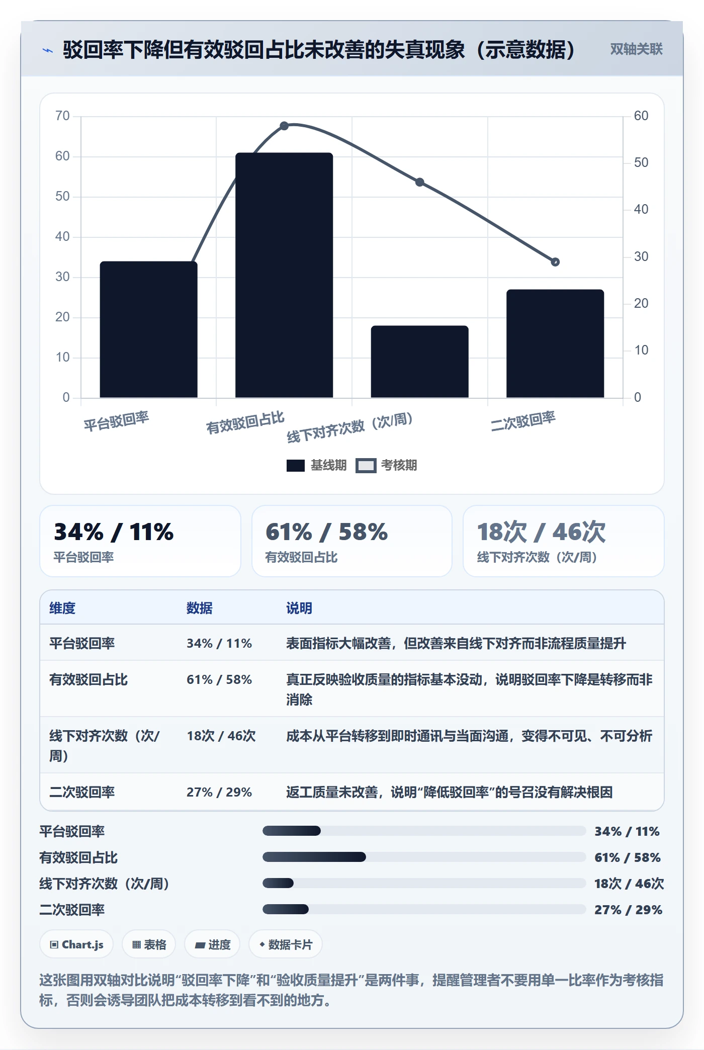 驳回实操方法:企业管理者提升任务验收效率的效率提升方法与模板