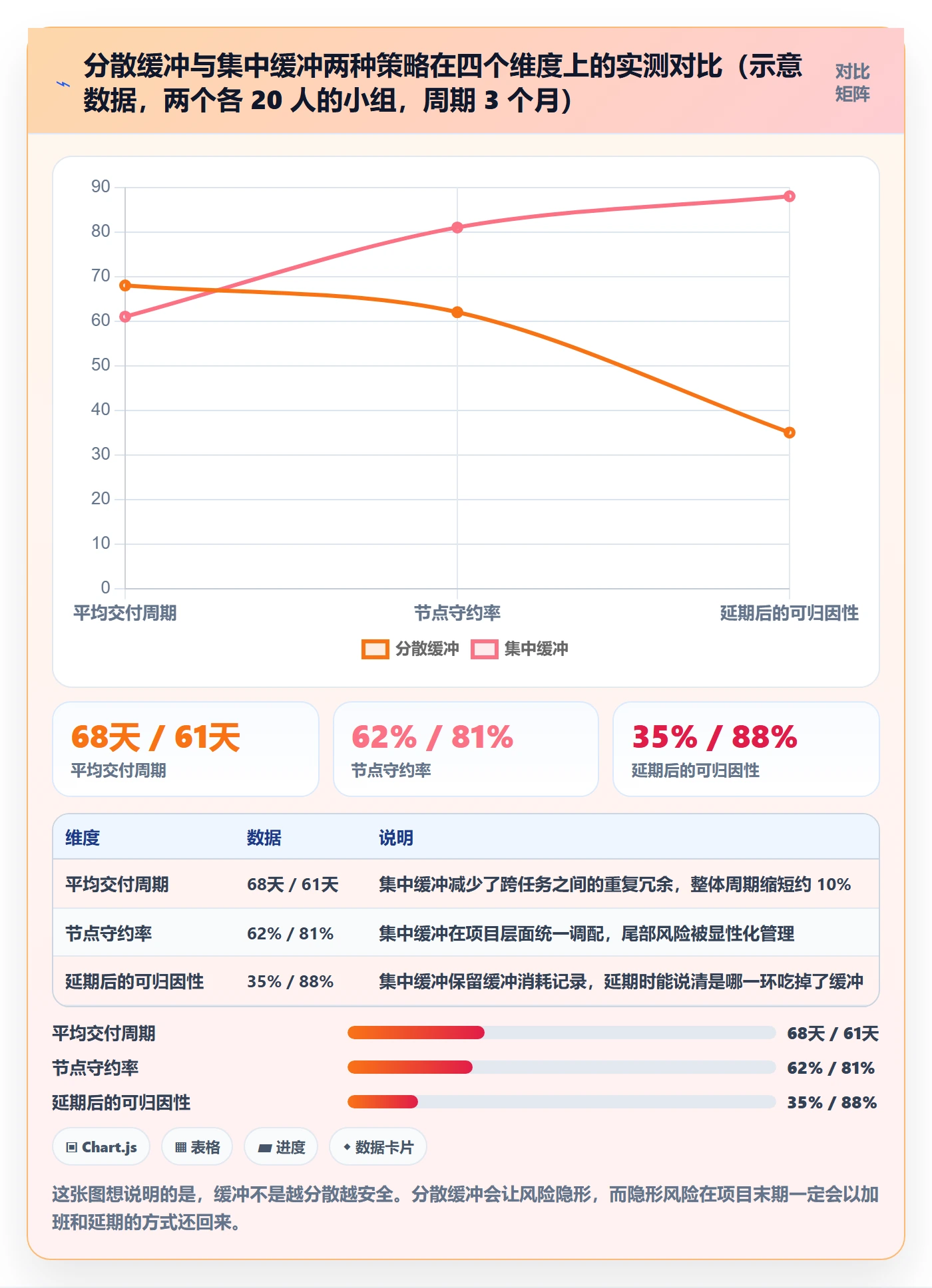 节点日期怎么做?研发团队实操方法:里程碑从0到1