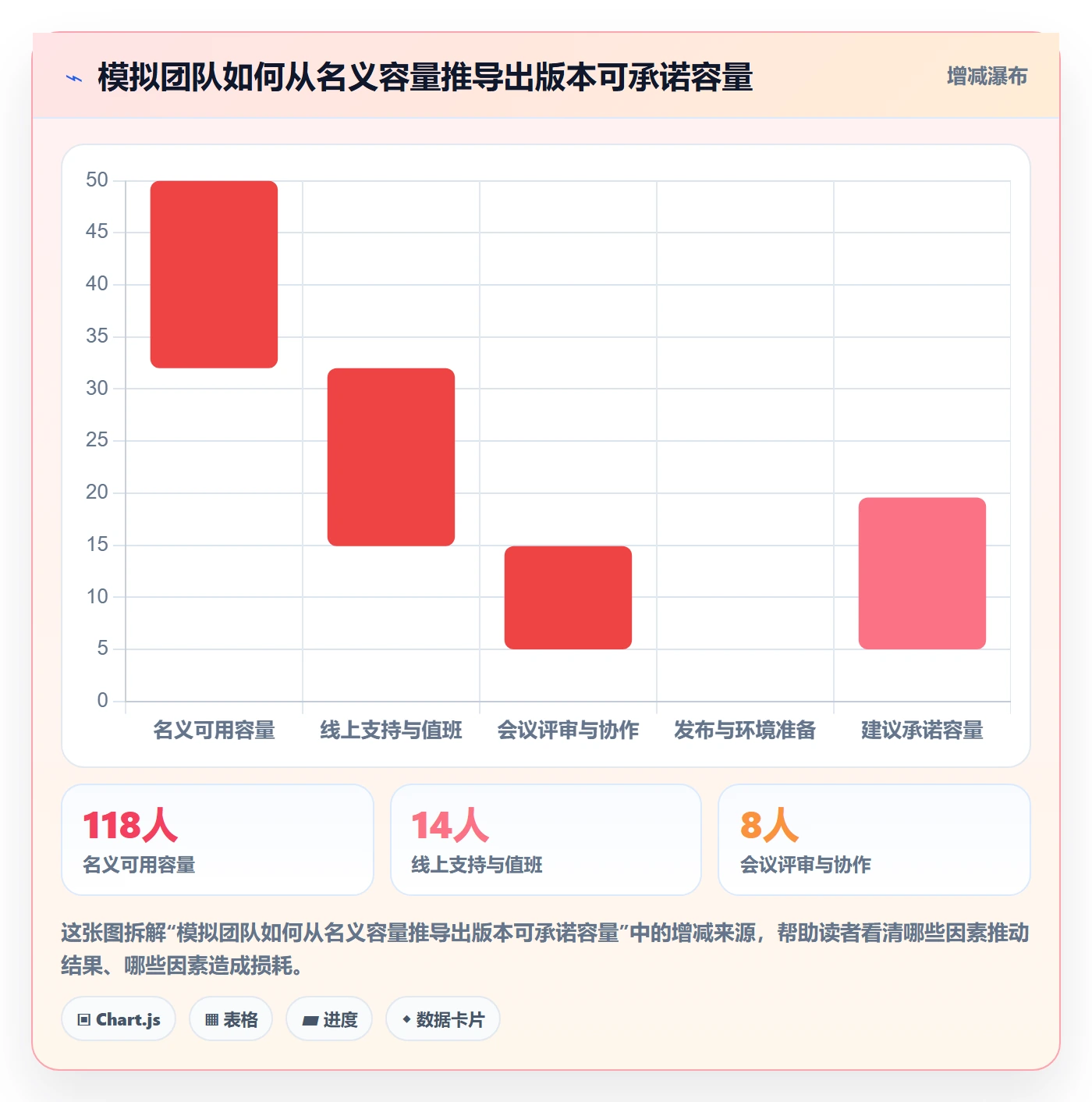 版本计划实操方法:项目经理提升版本管理效率的最佳实践方法与模板