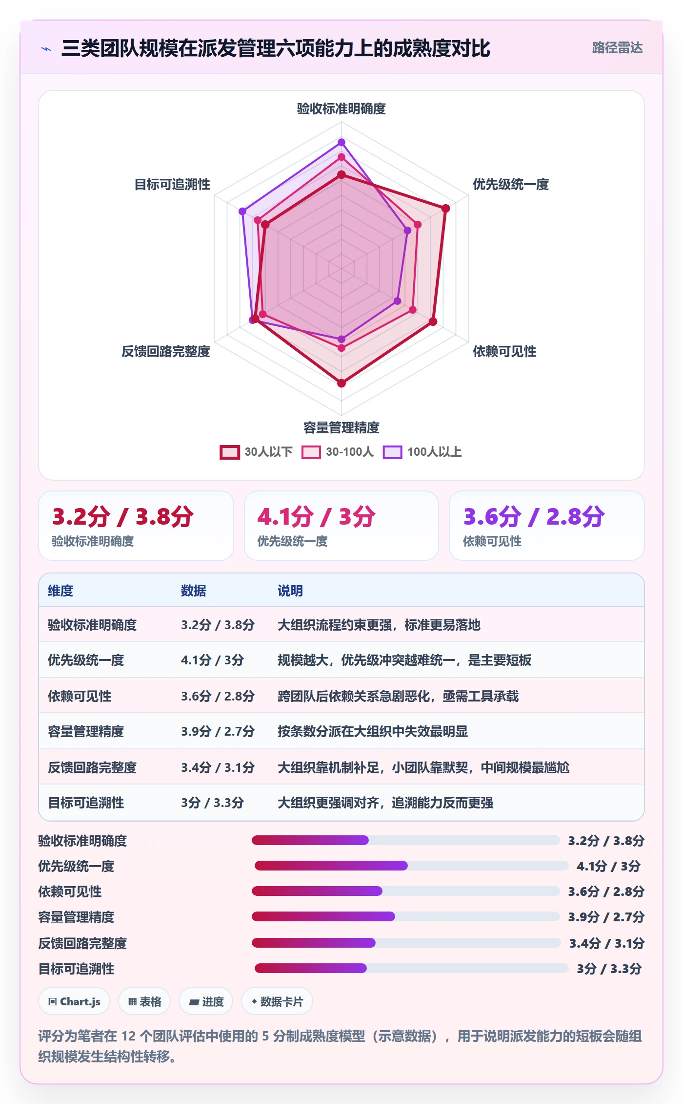 派发管理指南：项目负责人如何做好任务分派，最佳实践全流程