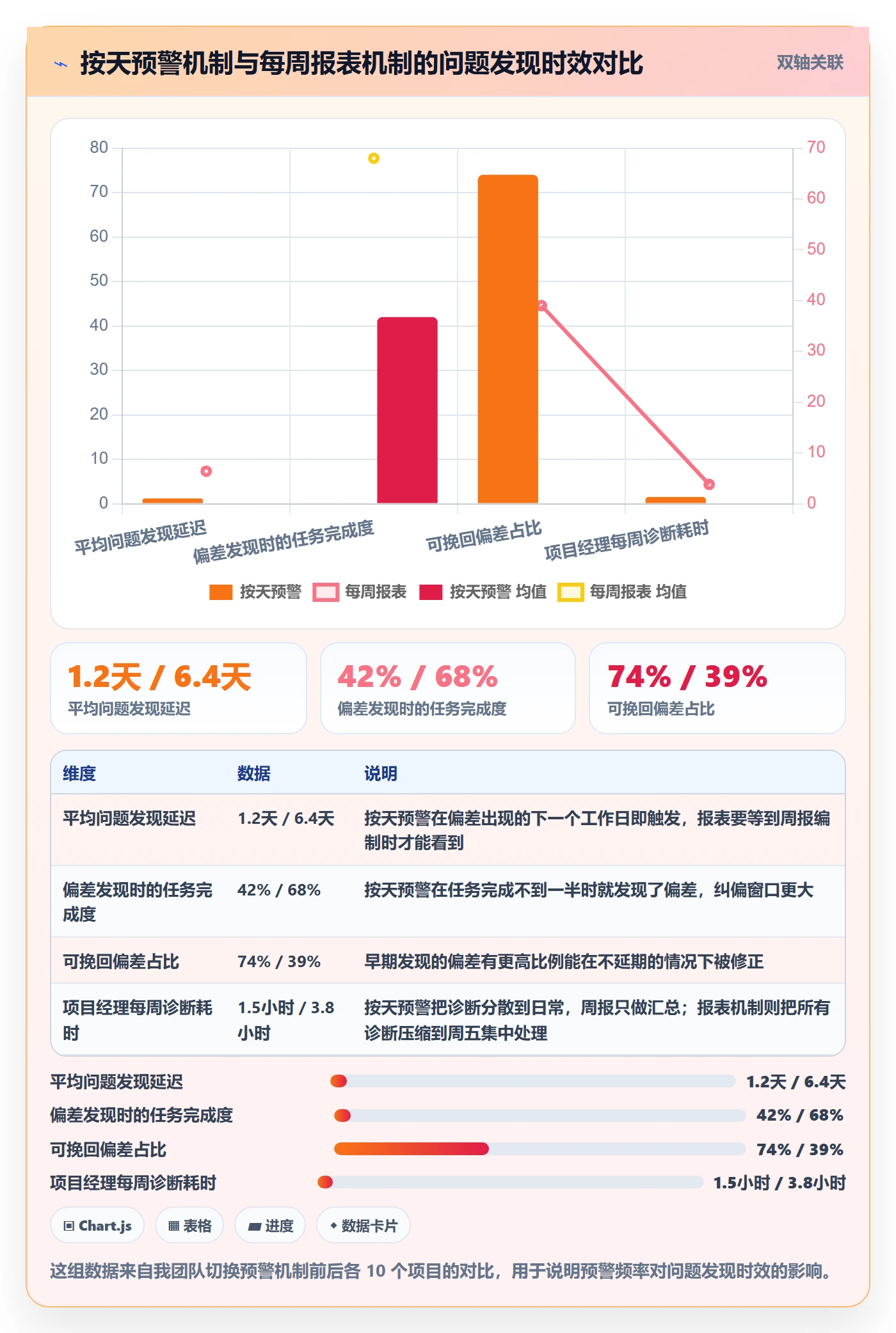 进度跟踪进度日志教程:实施团队数据分析,避坑指南