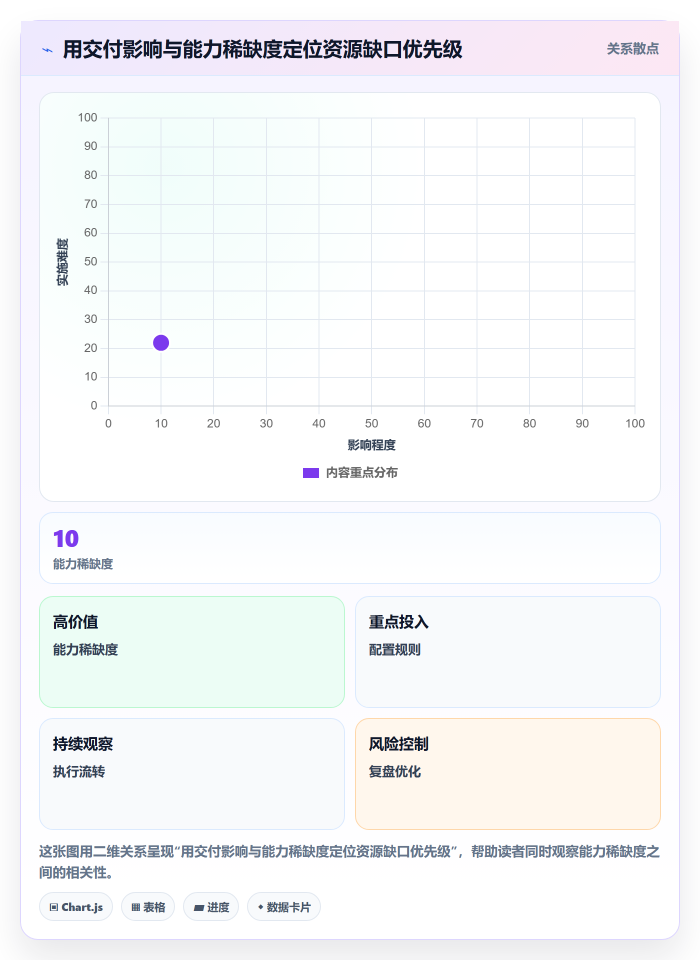 人力资源计划如何做好人力规划？项目负责人效率提升与操作步骤
