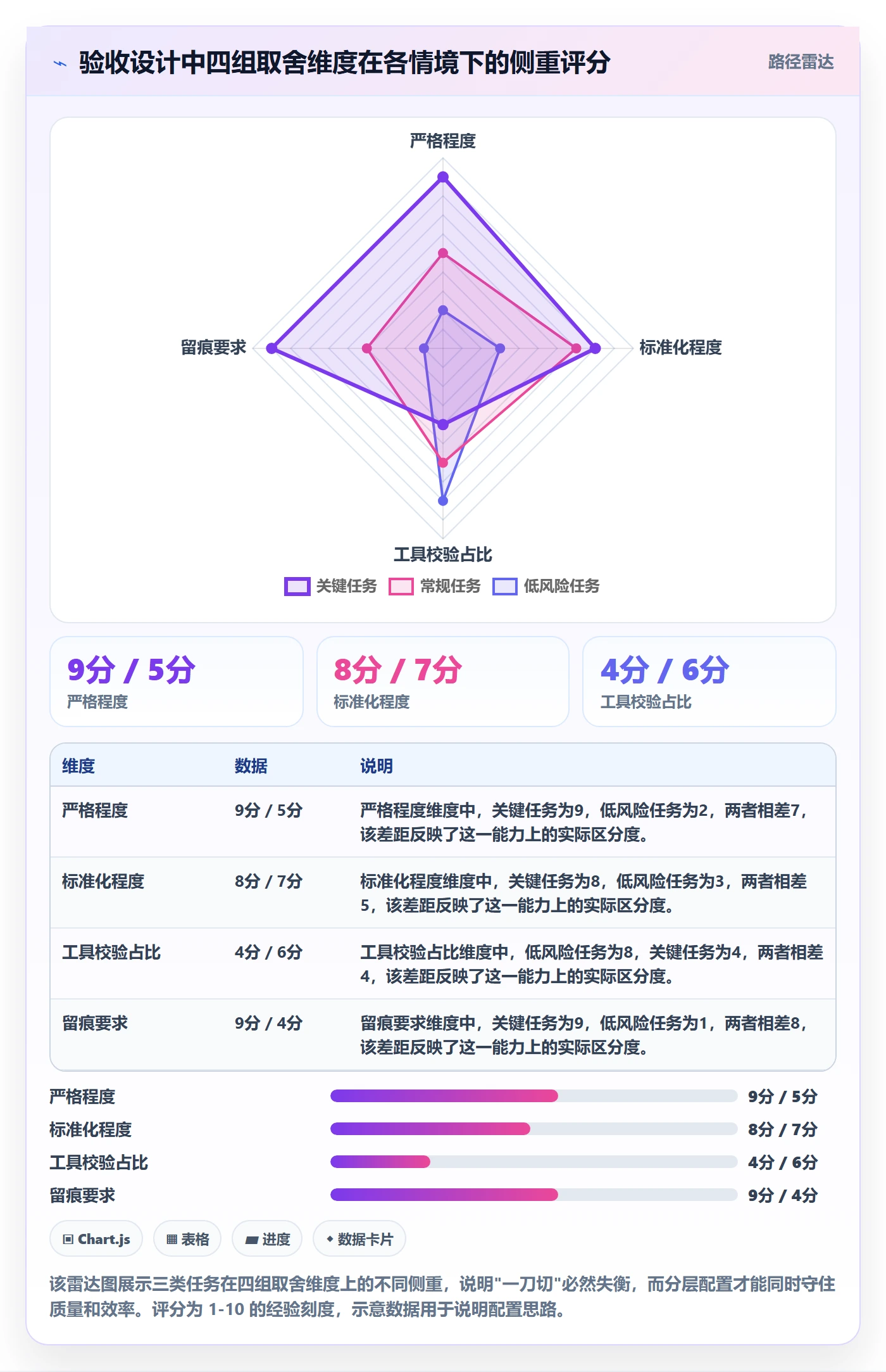 审核落地方案:项目经理开展任务验收的最佳实践案例解析