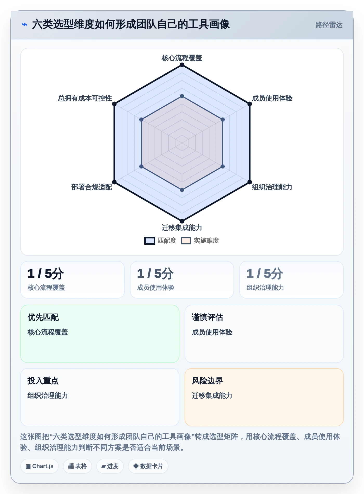 如何选择最适合你的梦之队project项目管理软件?2026年6大工具深度分析