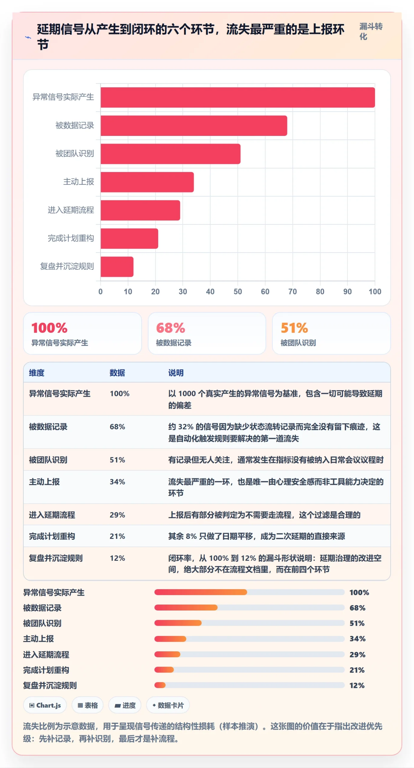 延期流程与规范:项目经理任务执行最佳实践关键指标
