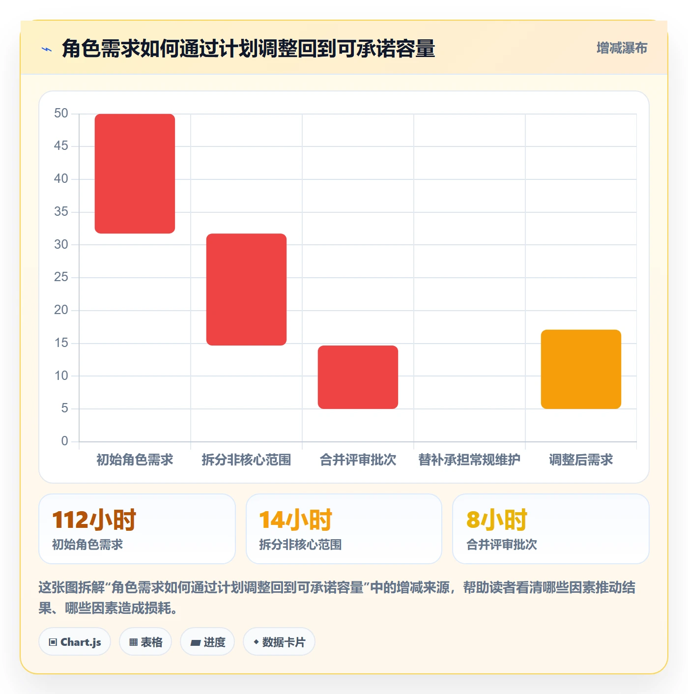 角色管理指南:研发团队如何做好资源管理,实操方法全流程