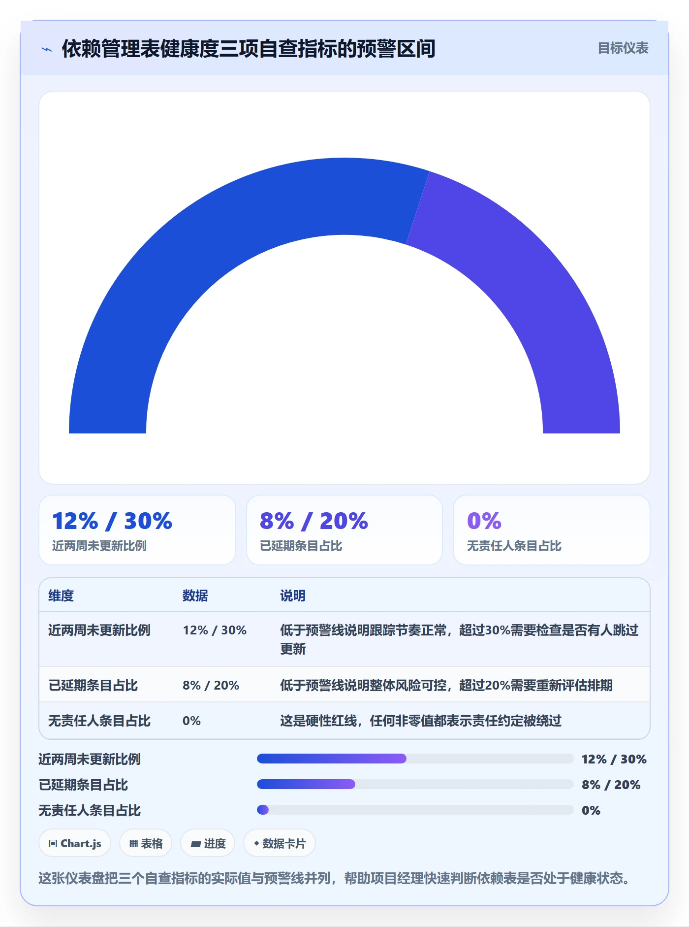 依赖关系实操方法:项目经理提升任务依赖效率的落地方案方法与模板
