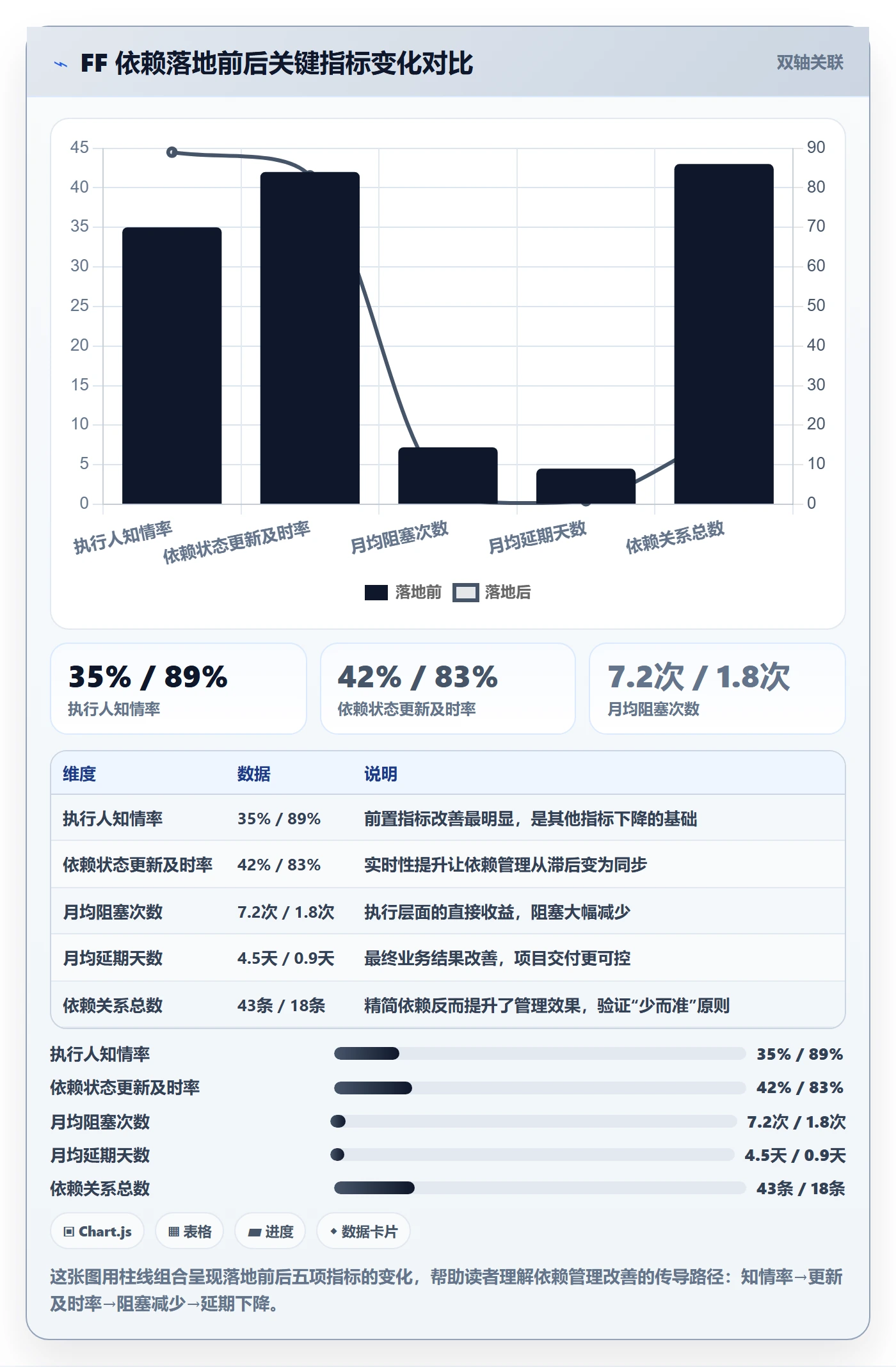 任务依赖FF教程:项目成员落地方案,避坑指南