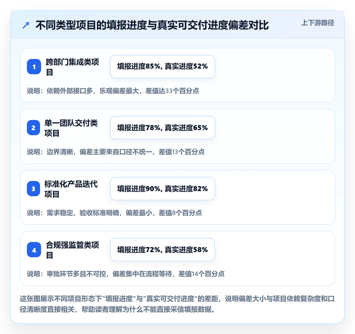 进度管理如何做好实际进度？PMO风险控制与操作步骤