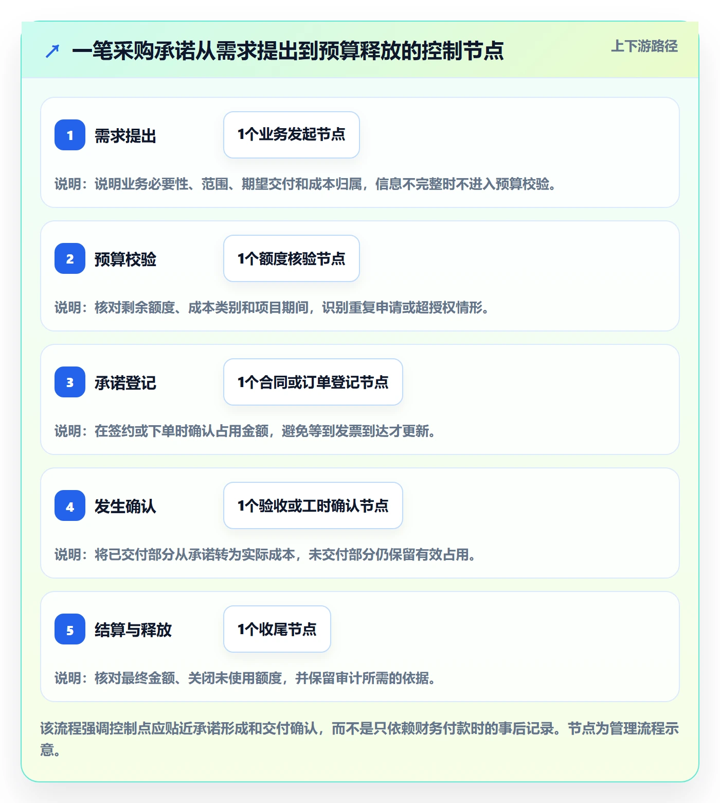 预算占用管理指南:PMO如何做好预算管理,风险控制全流程