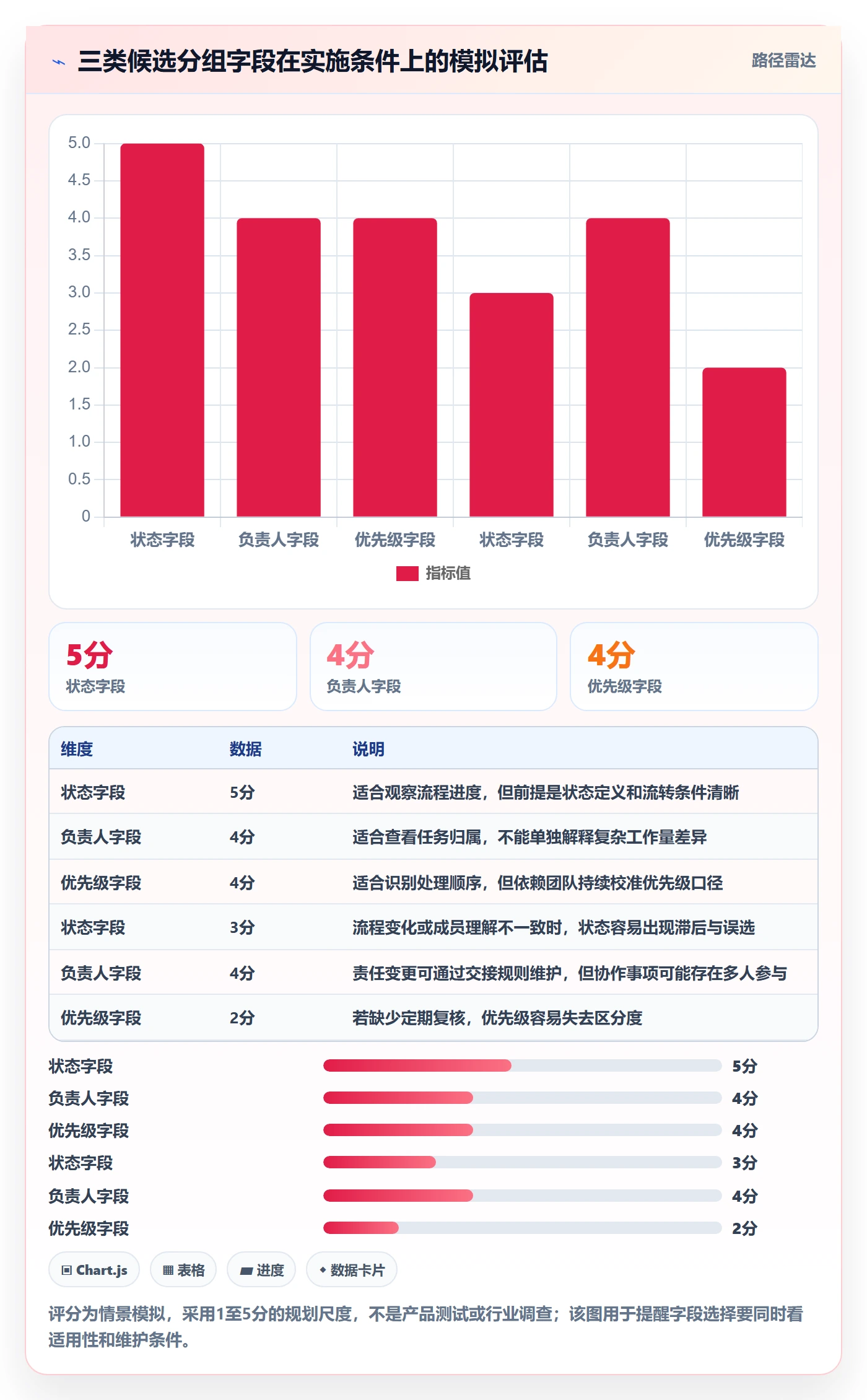 列表视图如何做好分组?实施团队流程优化与操作步骤
