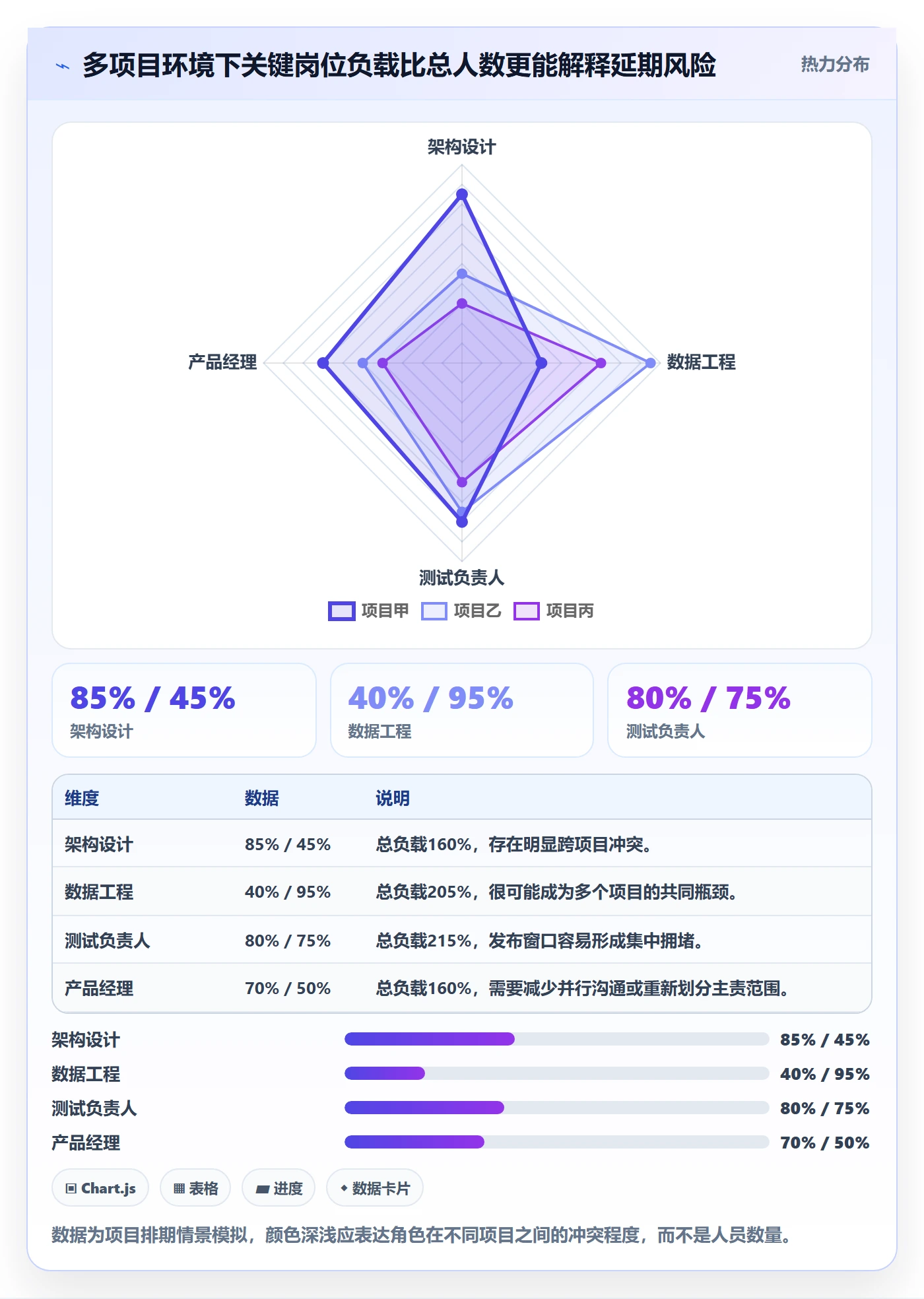 人力规划实操方法：产品经理提升人力资源计划效率的协同管理方法与模板
