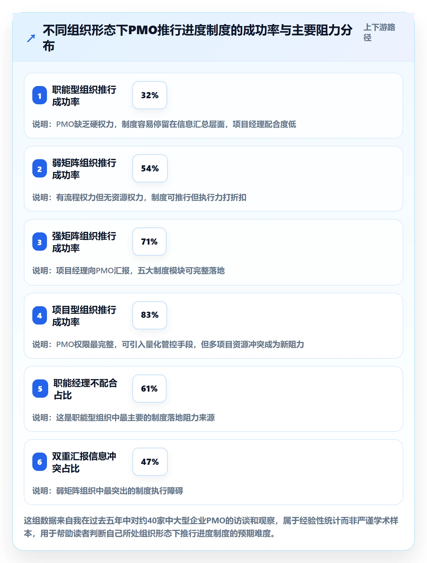 实际进度管理指南:PMO如何做好进度管理,制度设计全流程