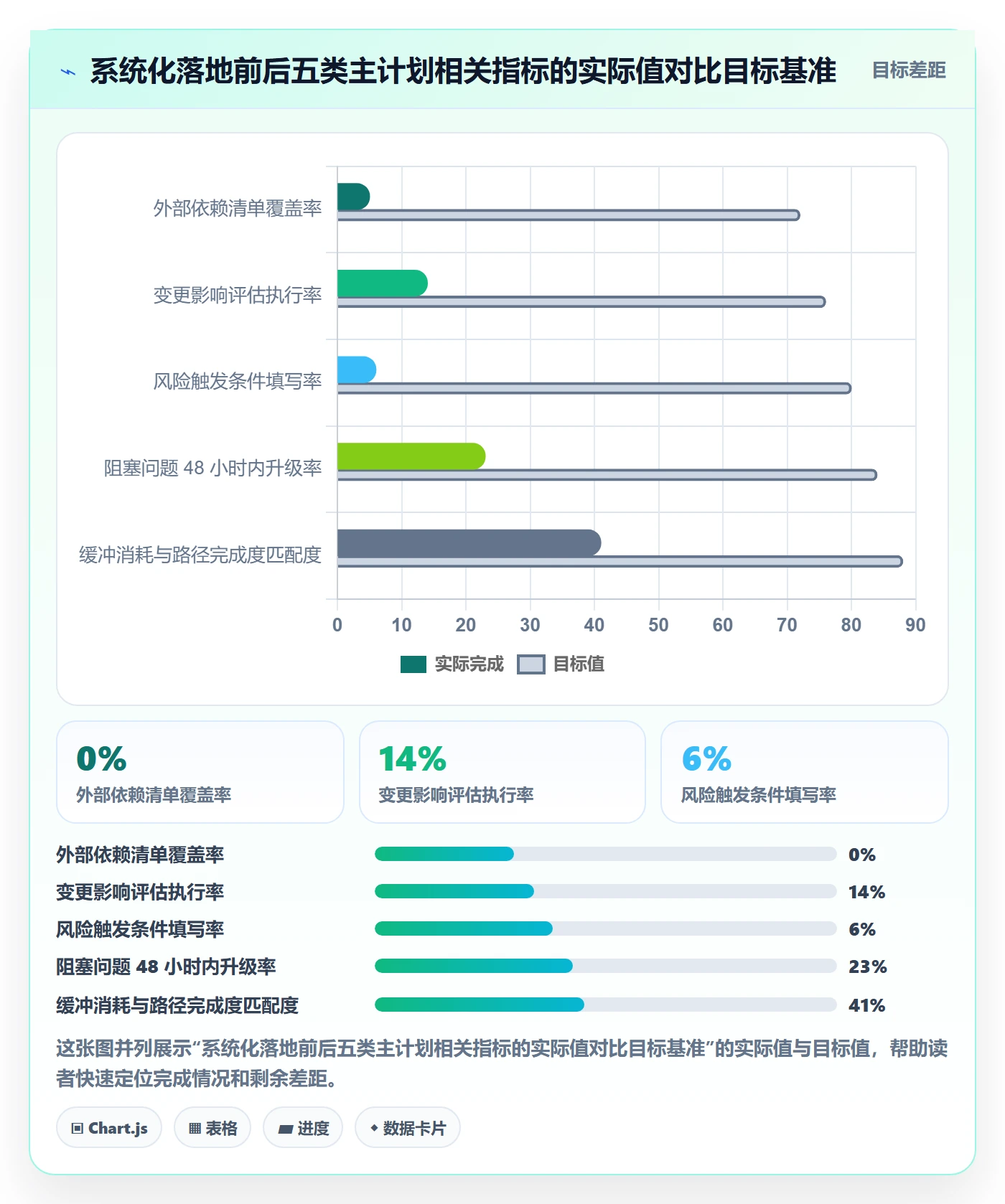 项目规划主计划教程：项目负责人风险控制，避坑指南