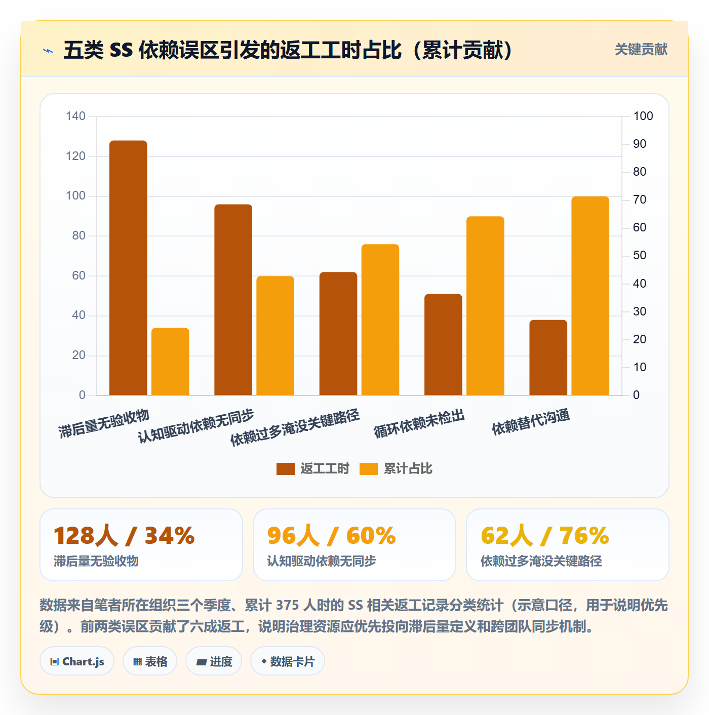 任务依赖如何做好SS?项目成员实操方法与操作步骤