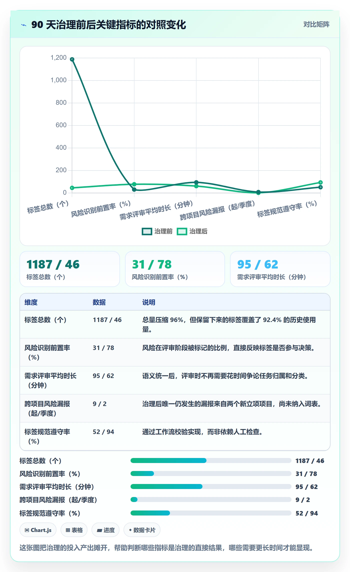 标签落地方案：项目成员开展任务属性的风险控制案例解析