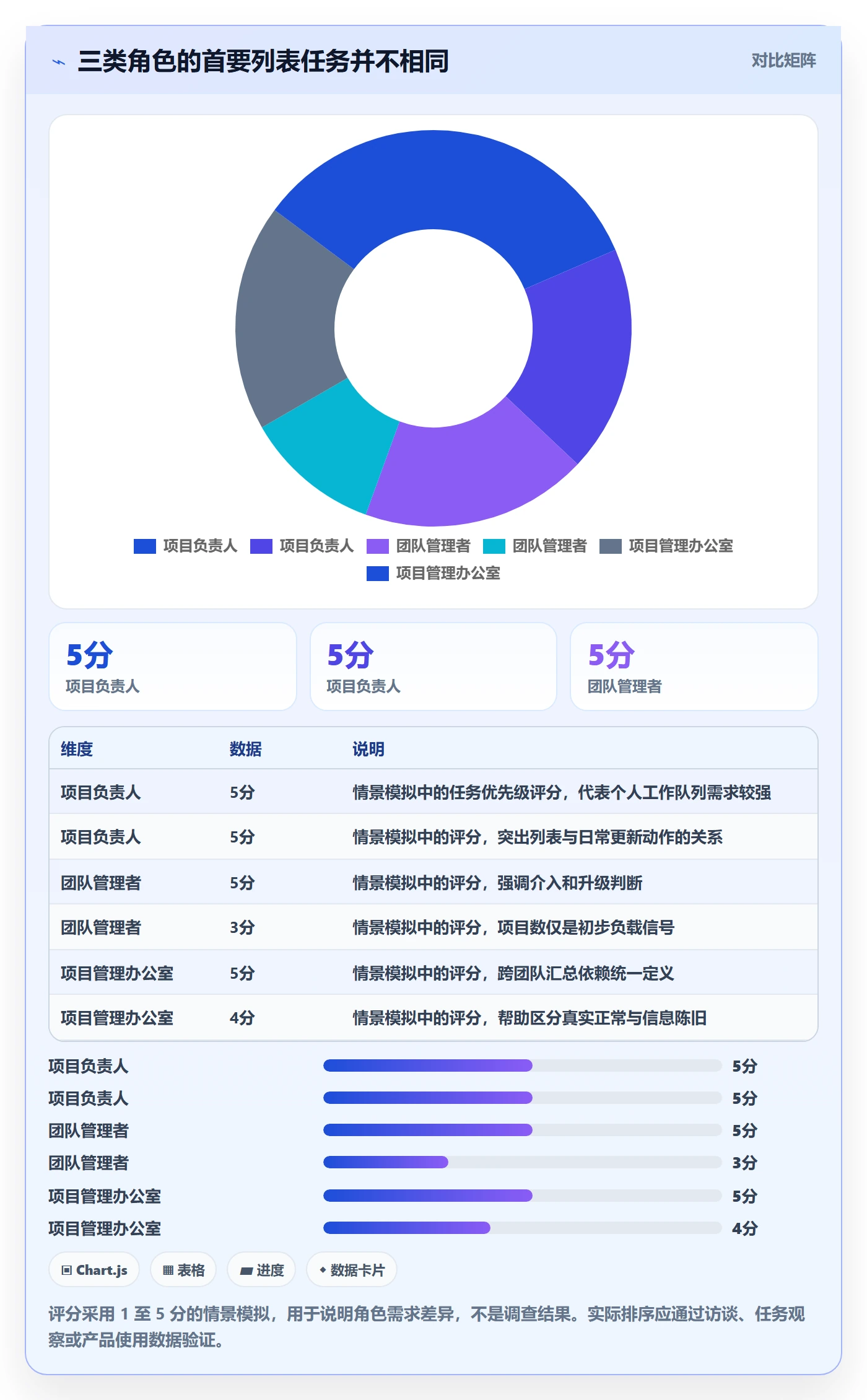 搜索流程与规范:项目负责人列表视图最佳实践关键指标